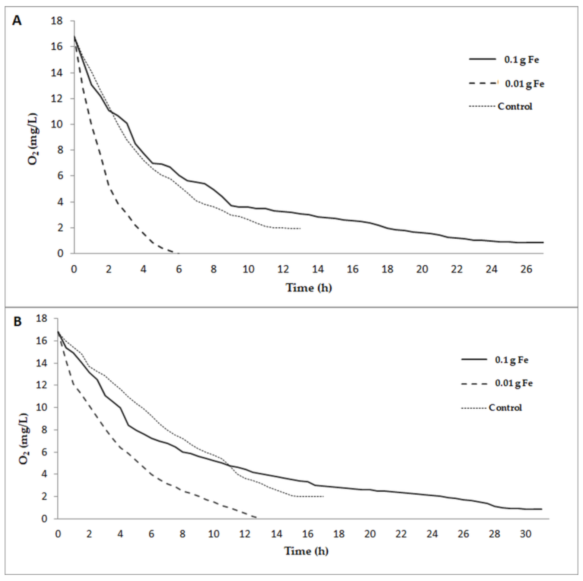 Processes 07 00065 g004 Processes 07 00065 g004