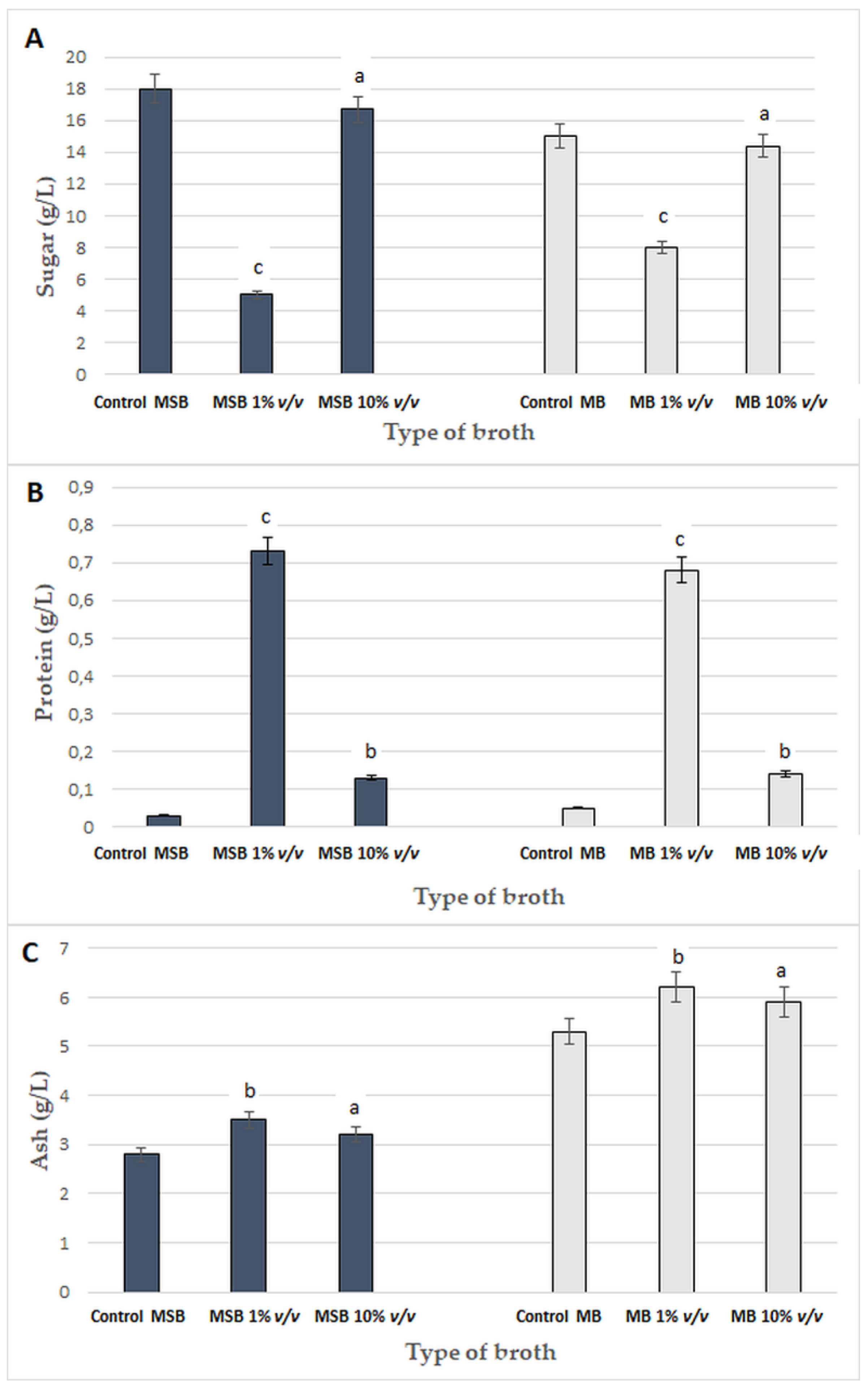 Processes 07 00065 g006 Processes 07 00065 g006