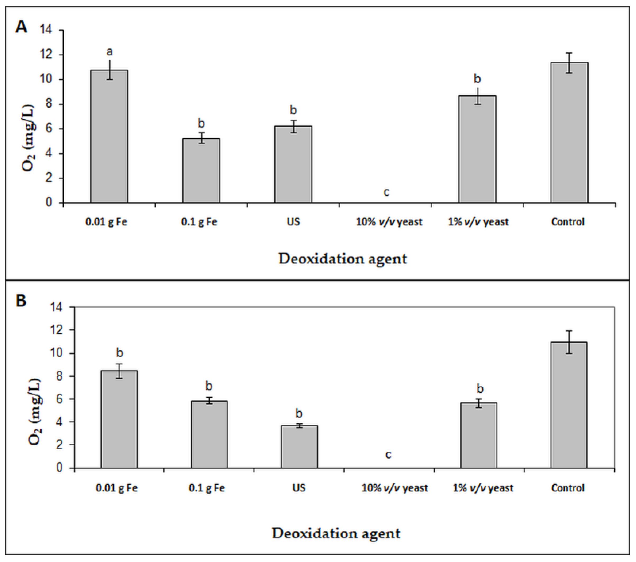 Processes 07 00065 g007 Processes 07 00065 g007