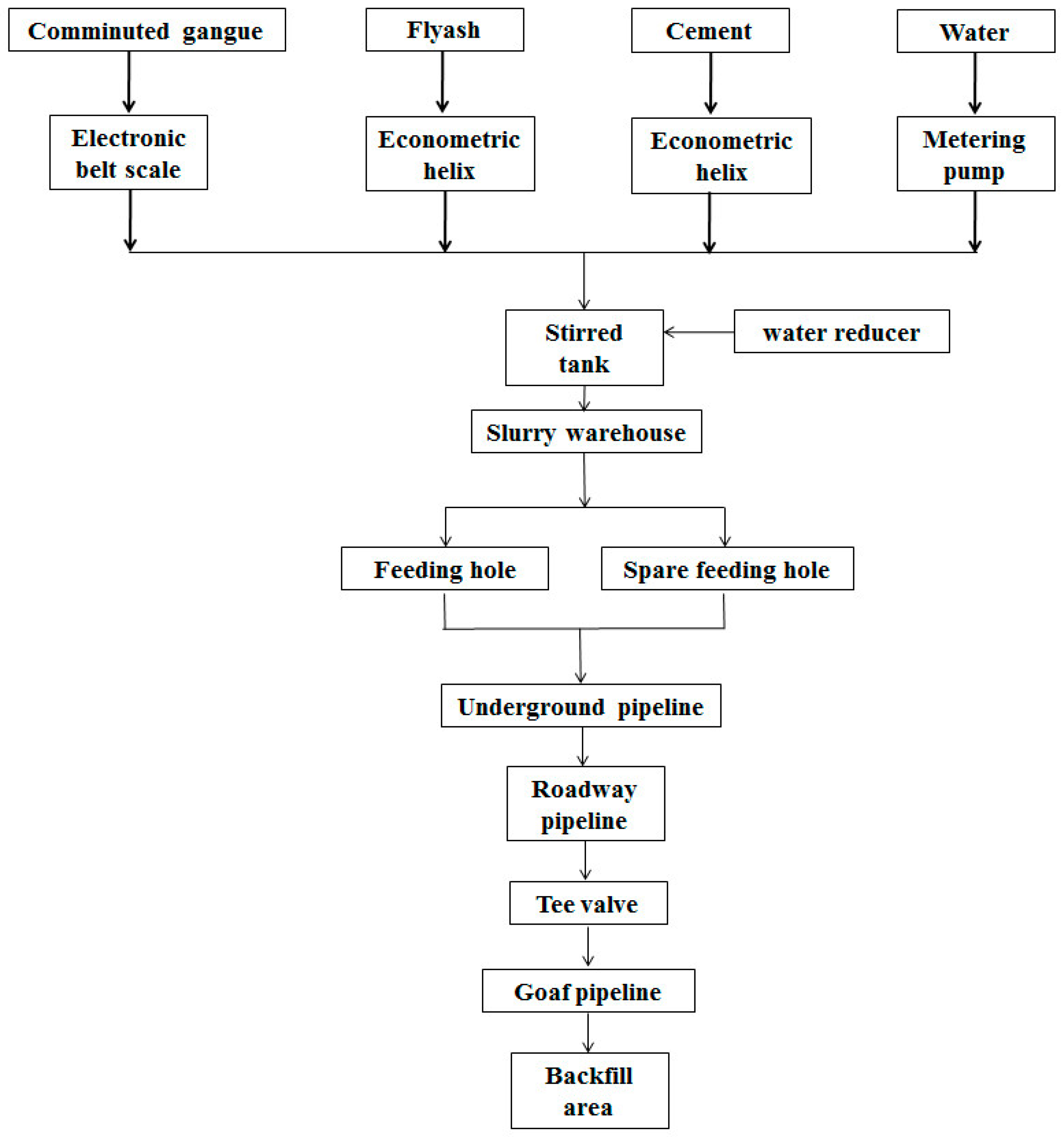 Processes 07 00066 g005