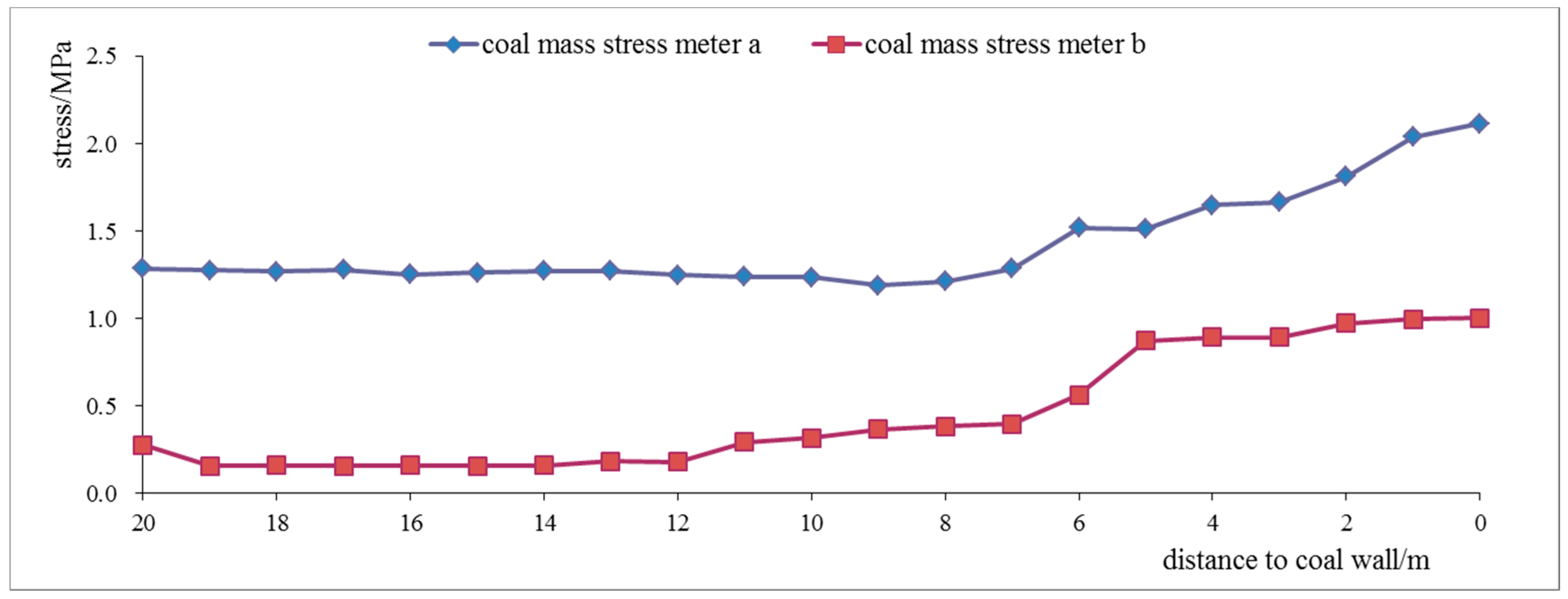 Processes 07 00066 g011