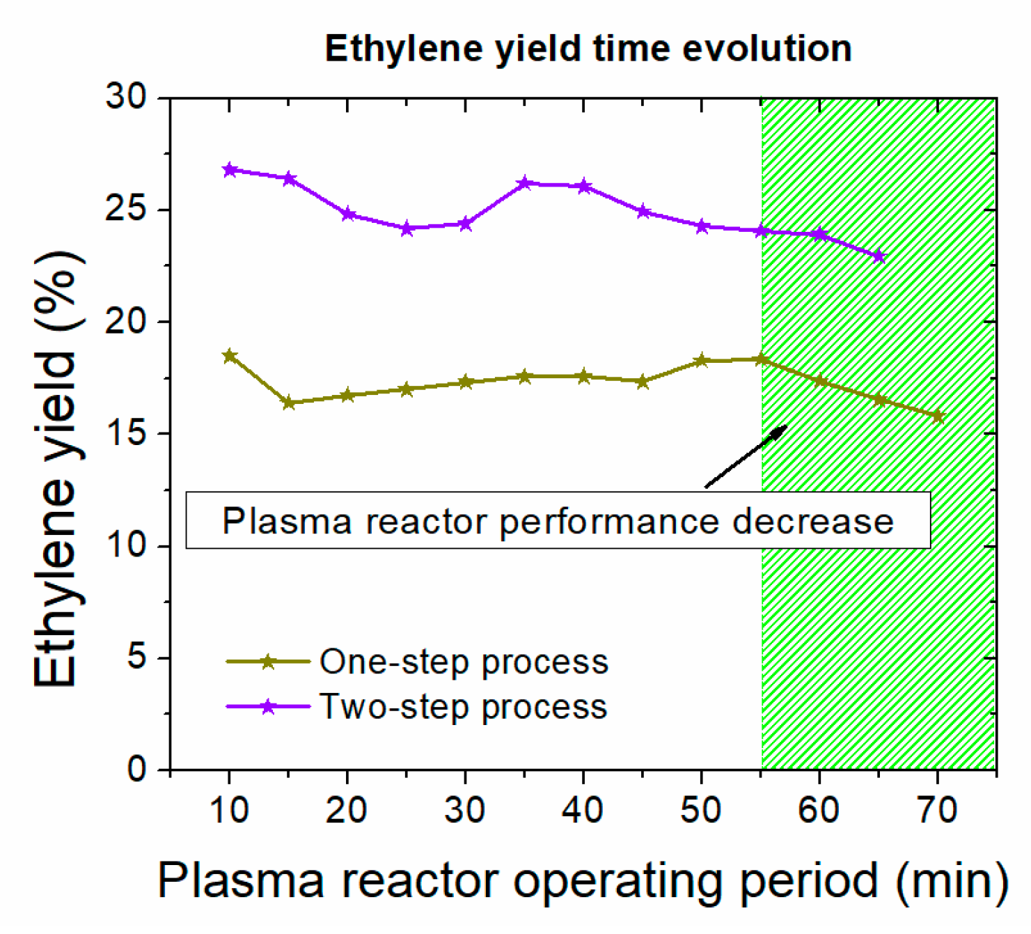 Processes 07 00068 g003 Processes 07 00068 g003