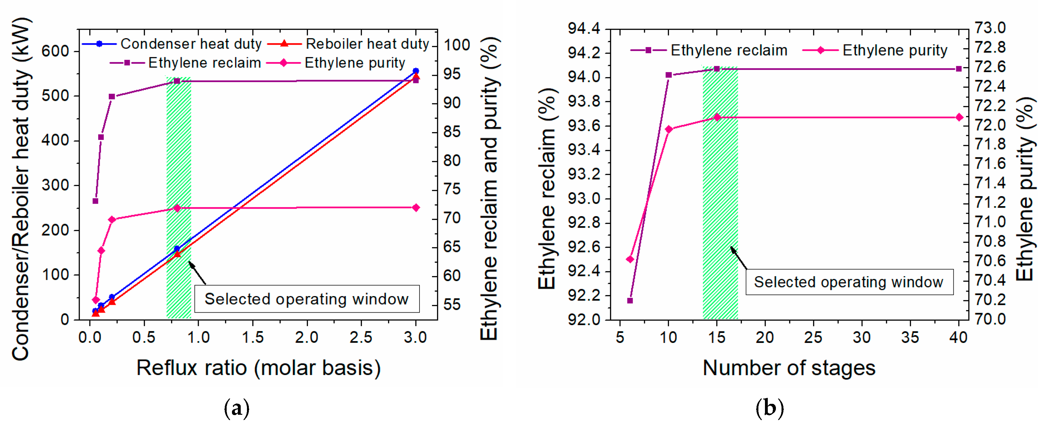 Processes 07 00068 g007 Processes 07 00068 g007
