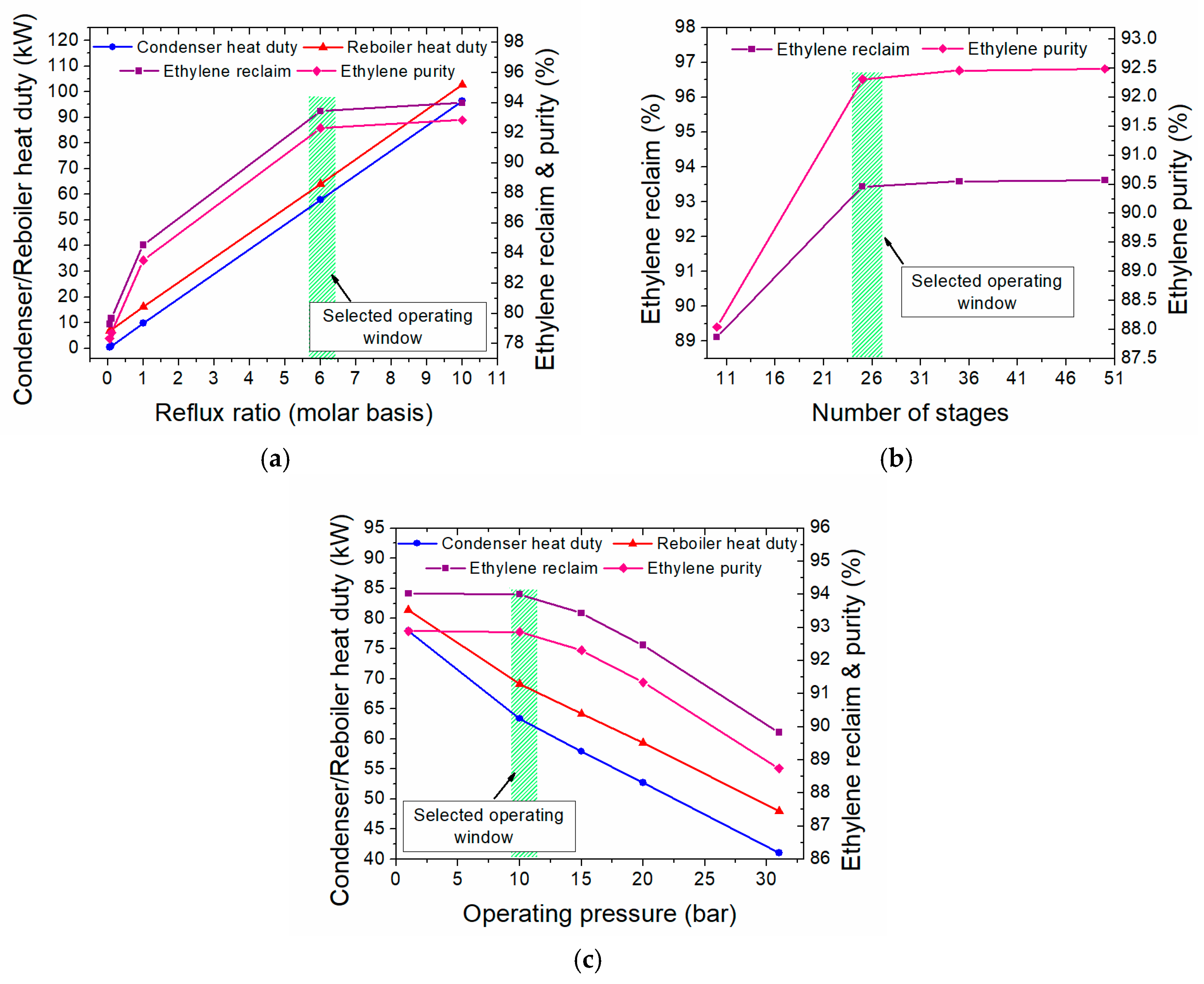 Processes 07 00068 g008 Processes 07 00068 g008
