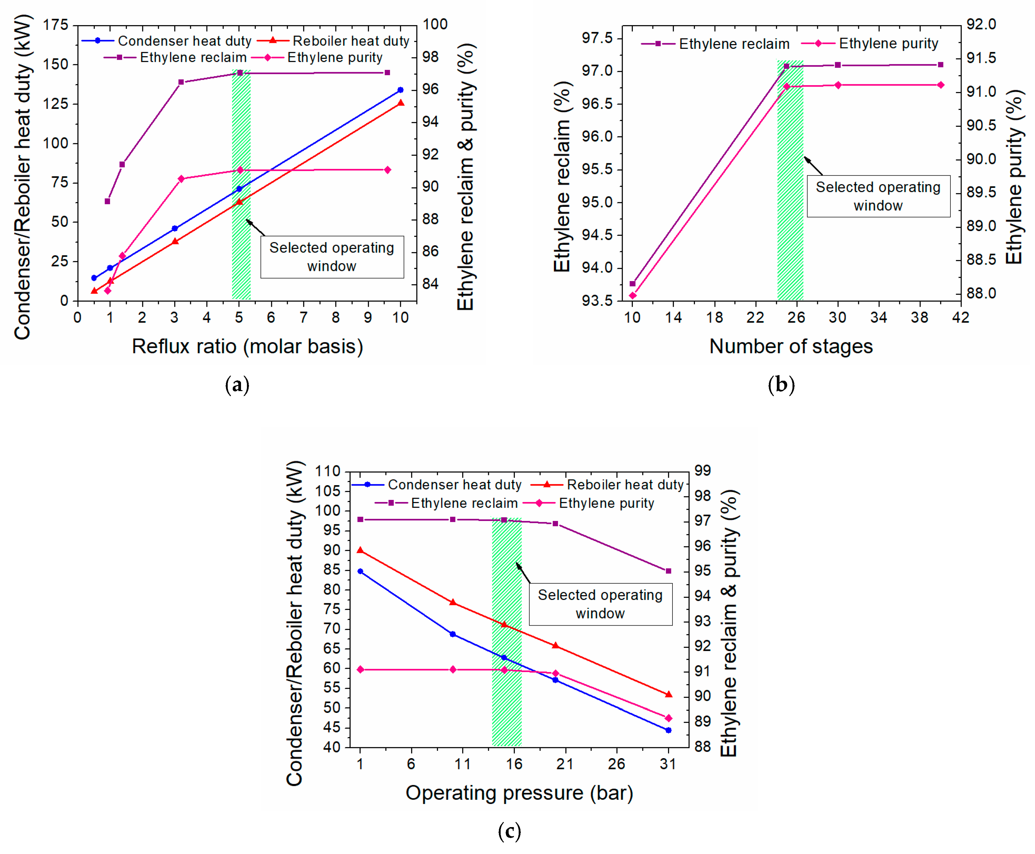 Processes 07 00068 g013 Processes 07 00068 g013