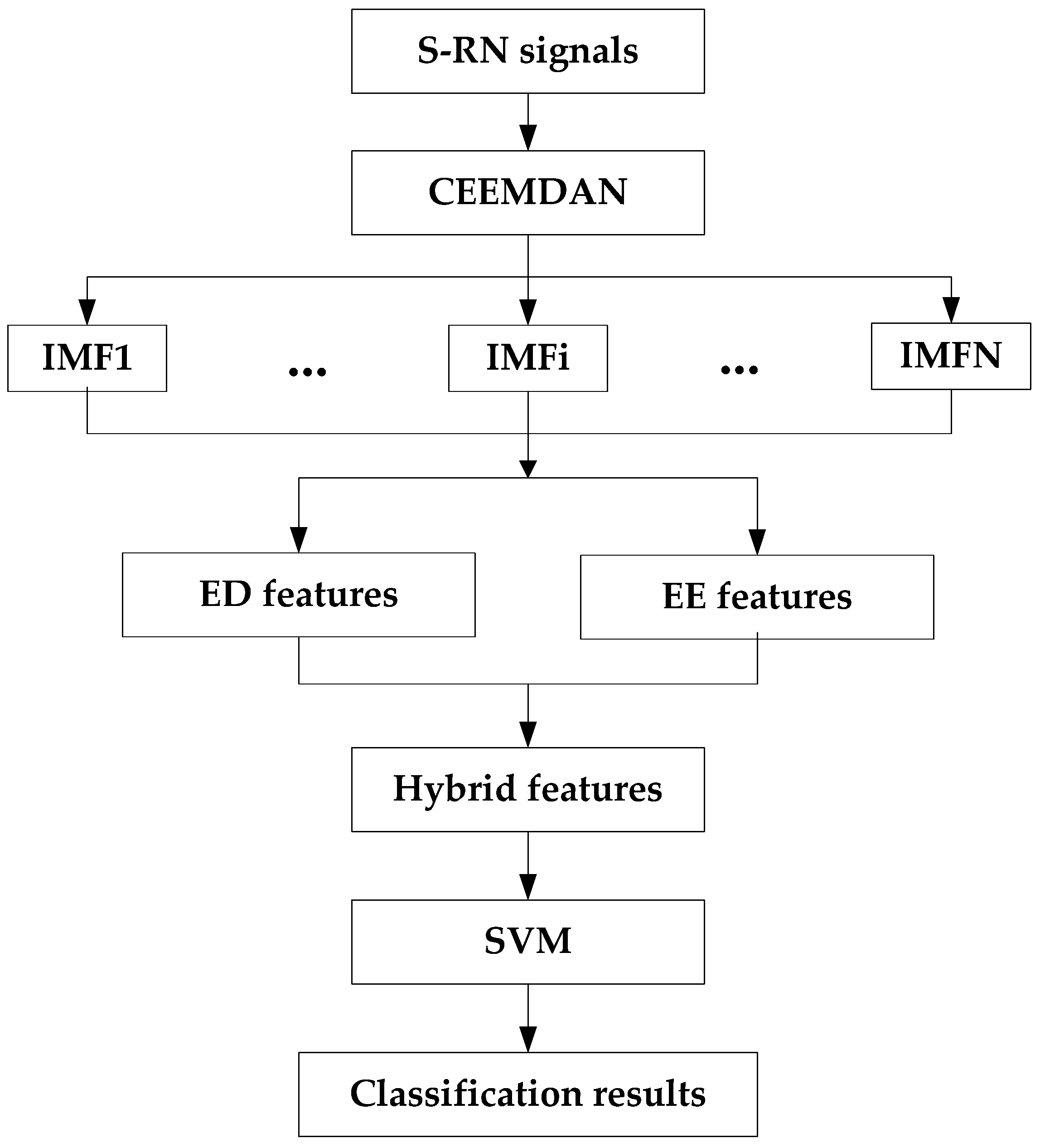Processes 07 00069 g001 Processes 07 00069 g001