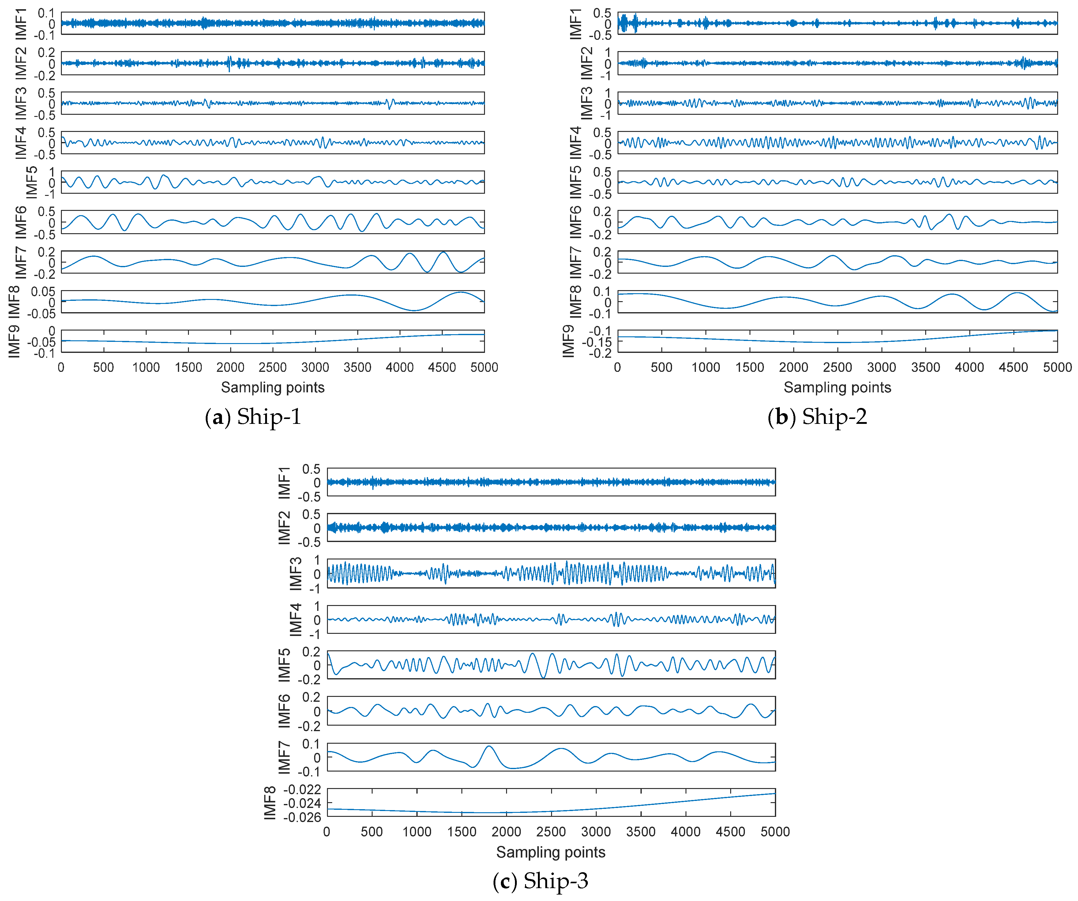 Processes 07 00069 g003 Processes 07 00069 g003