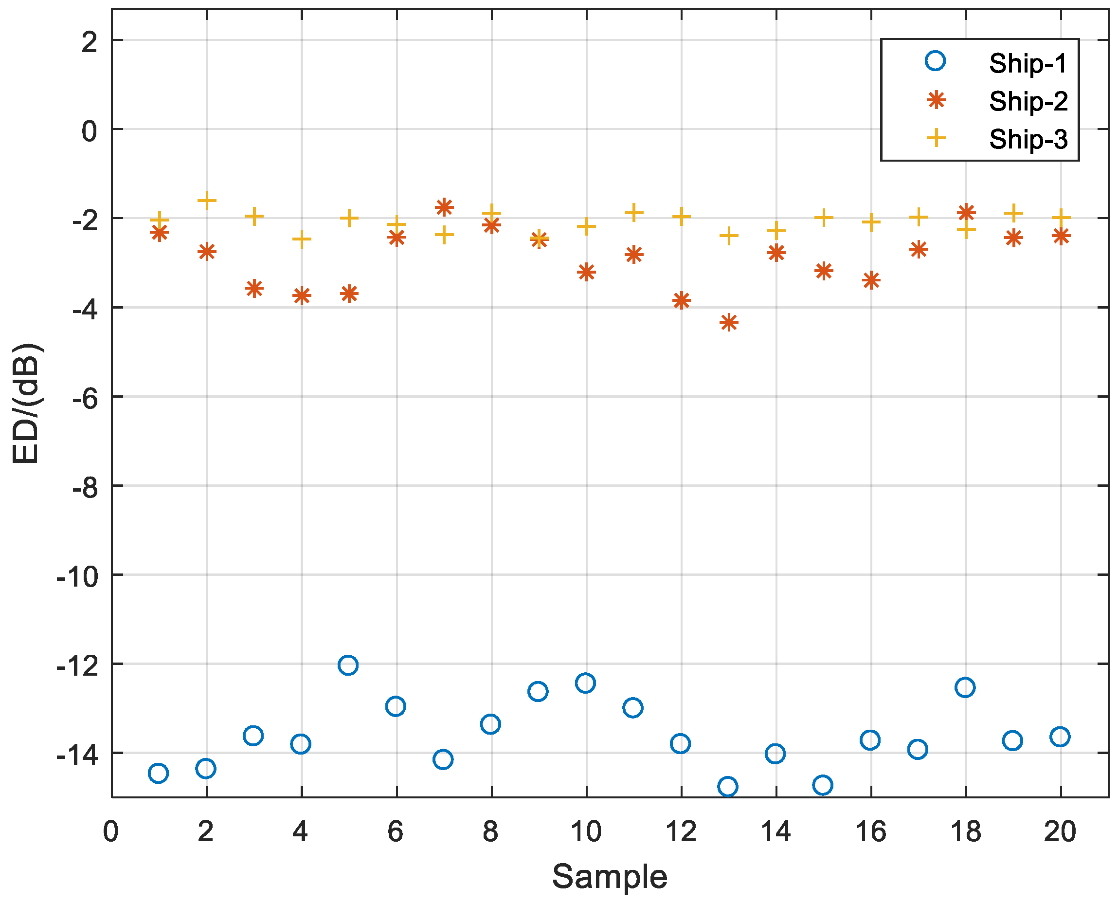Processes 07 00069 g005 Processes 07 00069 g005