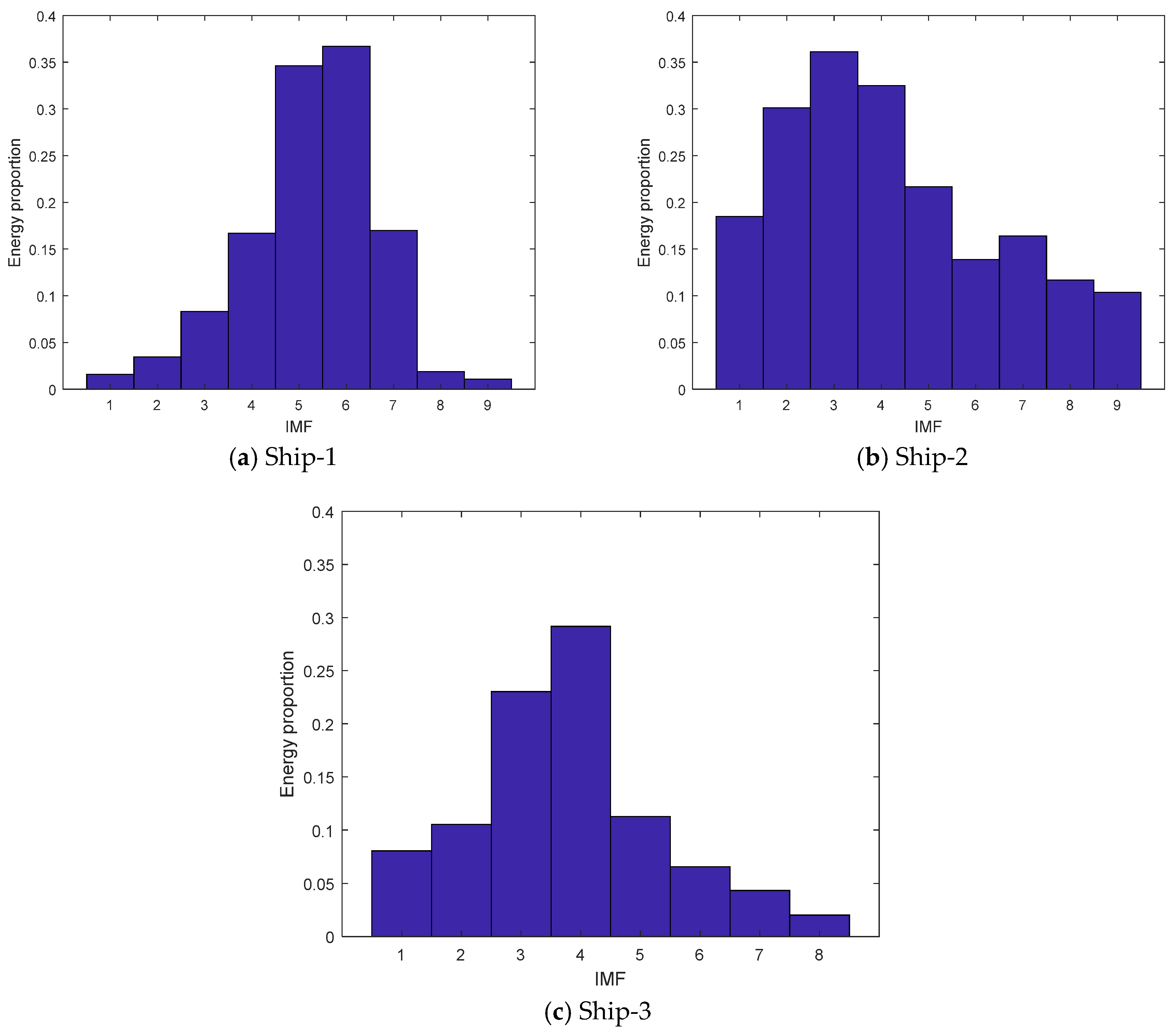 Processes 07 00069 g006 Processes 07 00069 g006