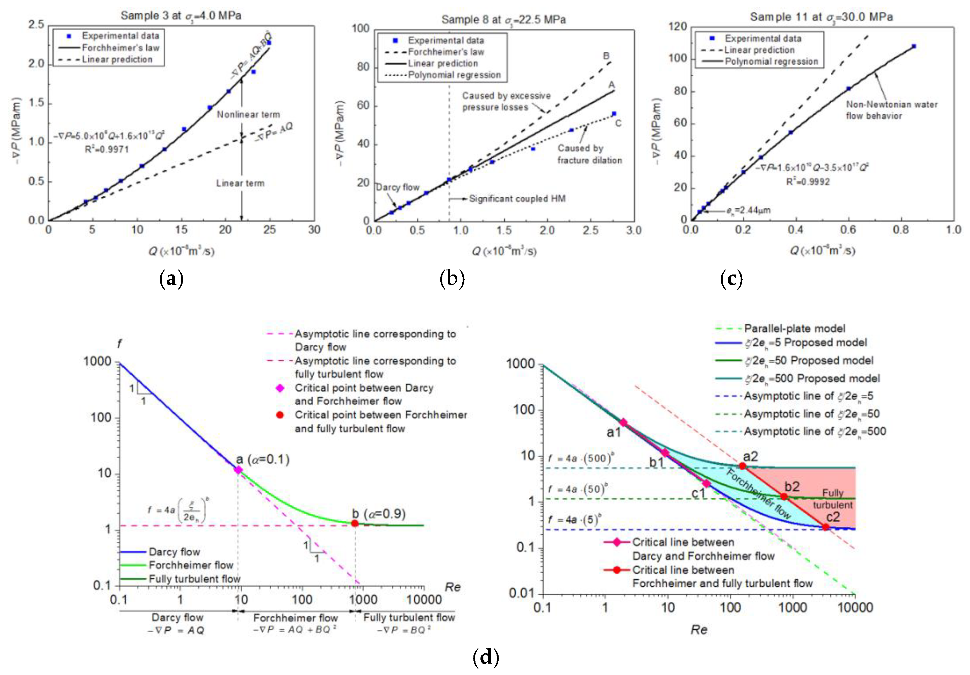 Processes 07 00071 g007