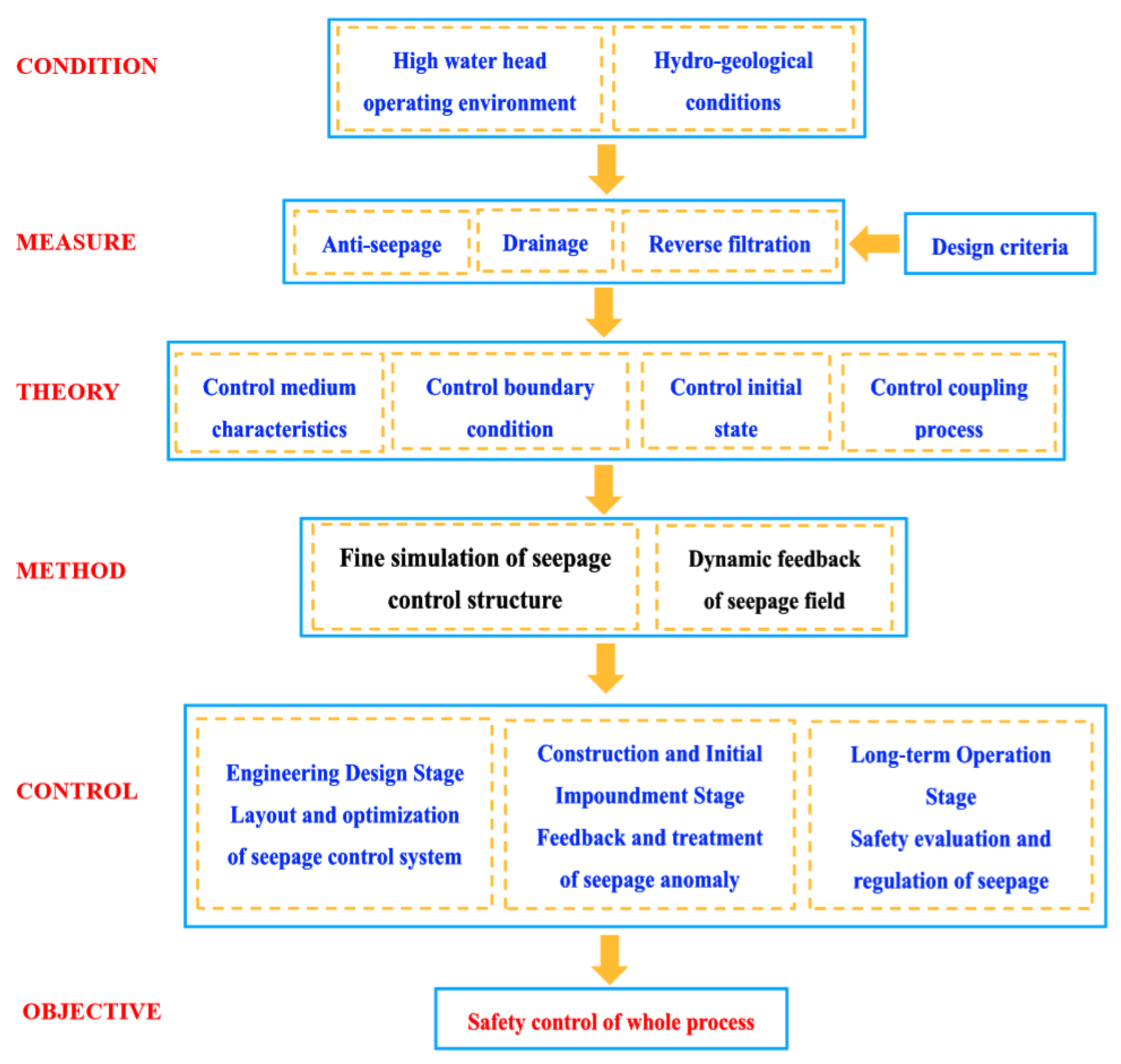 Processes 07 00071 g012