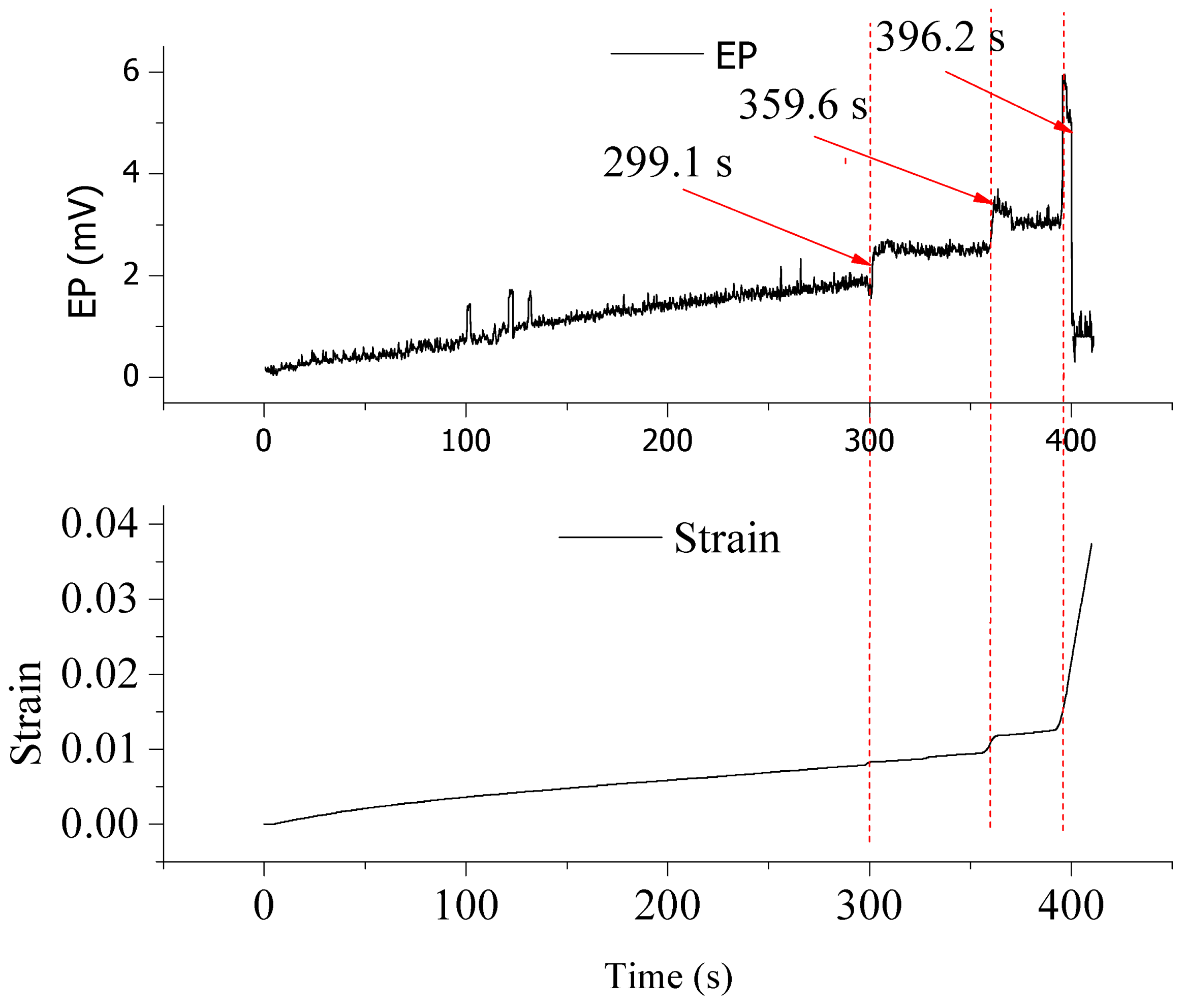 Processes 07 00072 g008