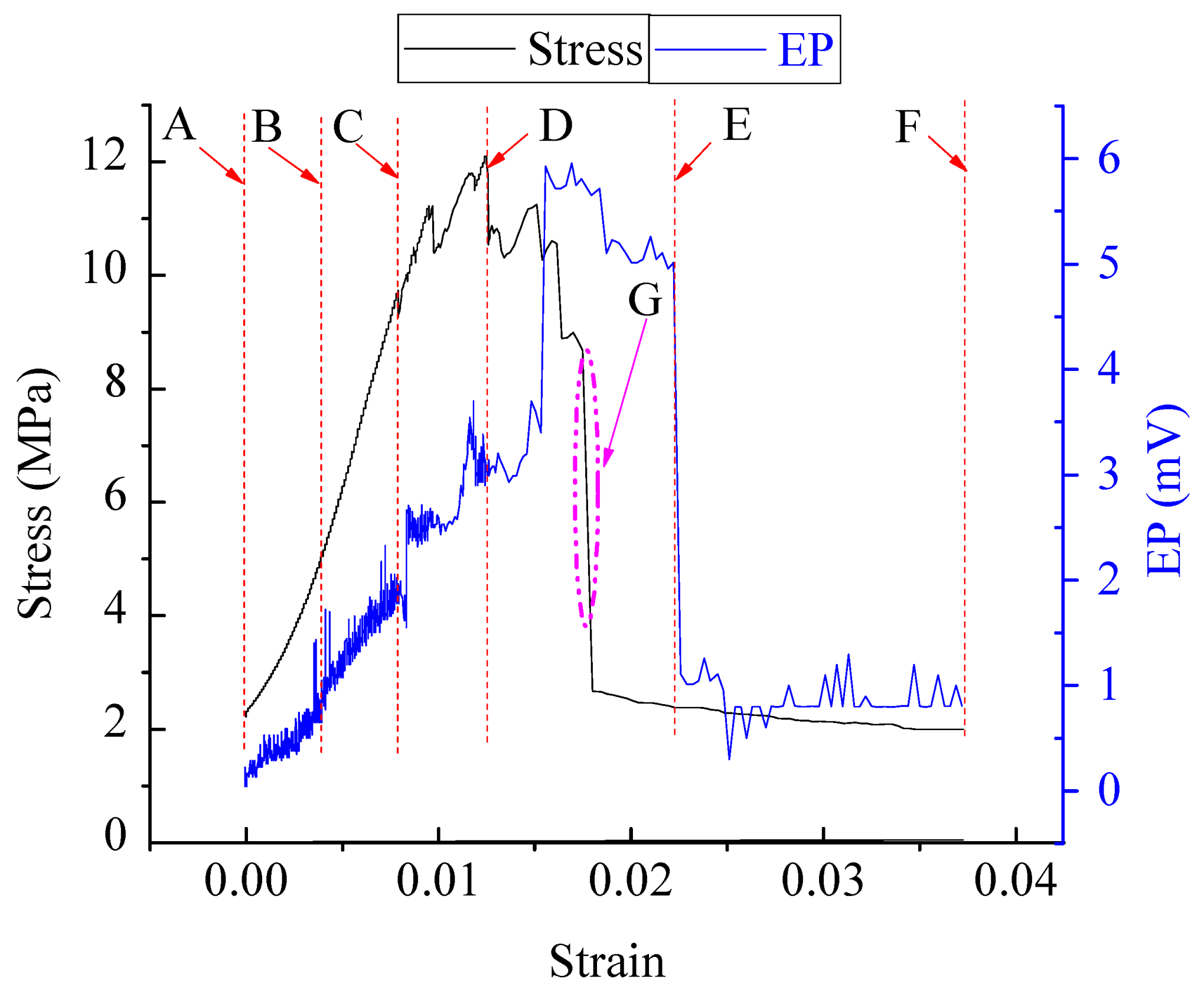 Processes 07 00072 g017
