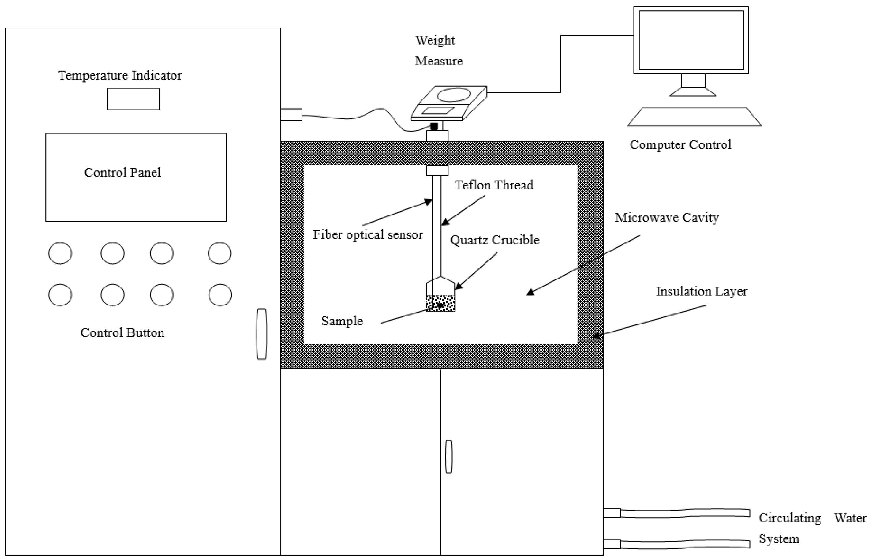 Processes 07 00074 g001