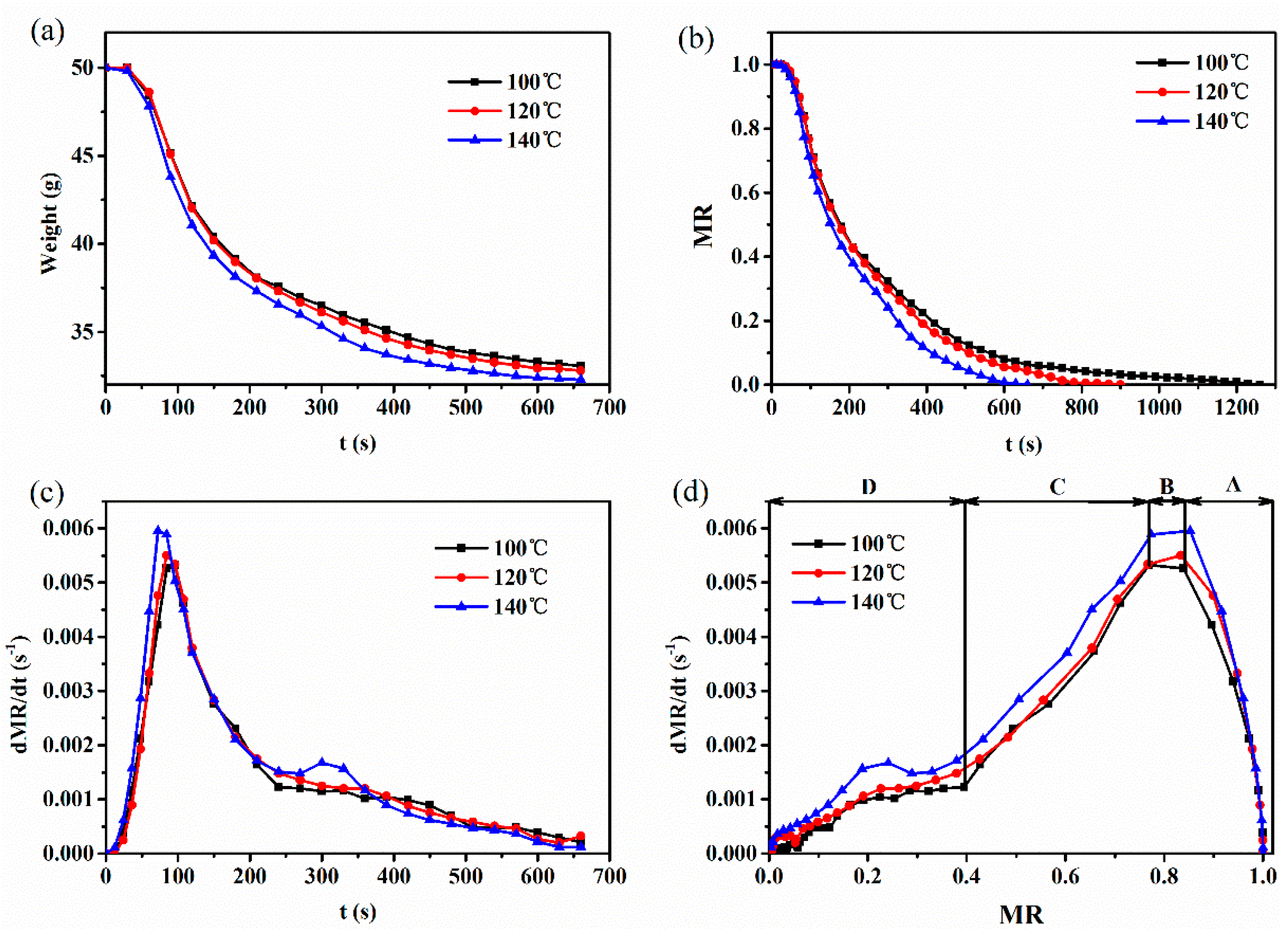 Processes 07 00074 g002