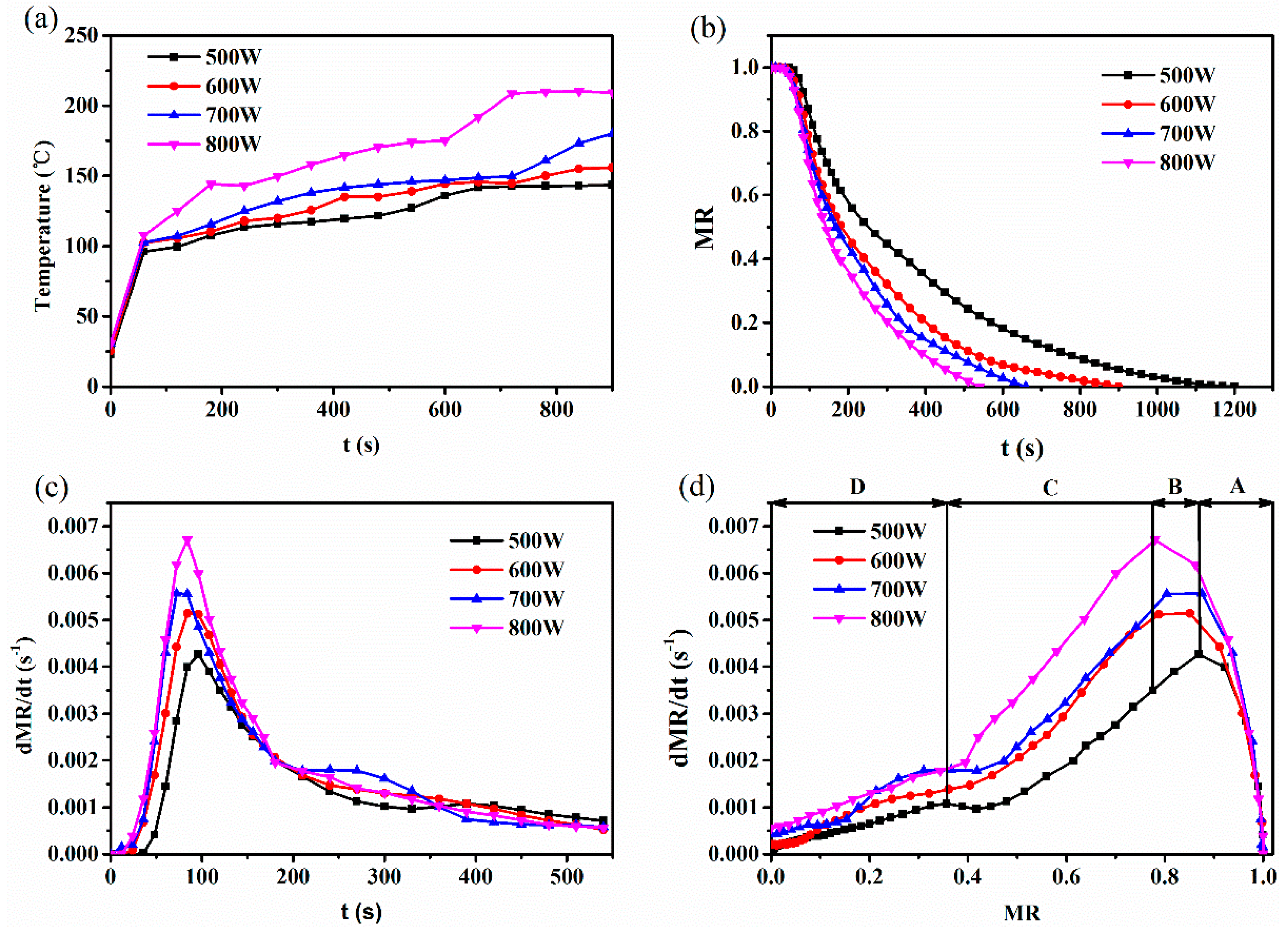 Processes 07 00074 g003