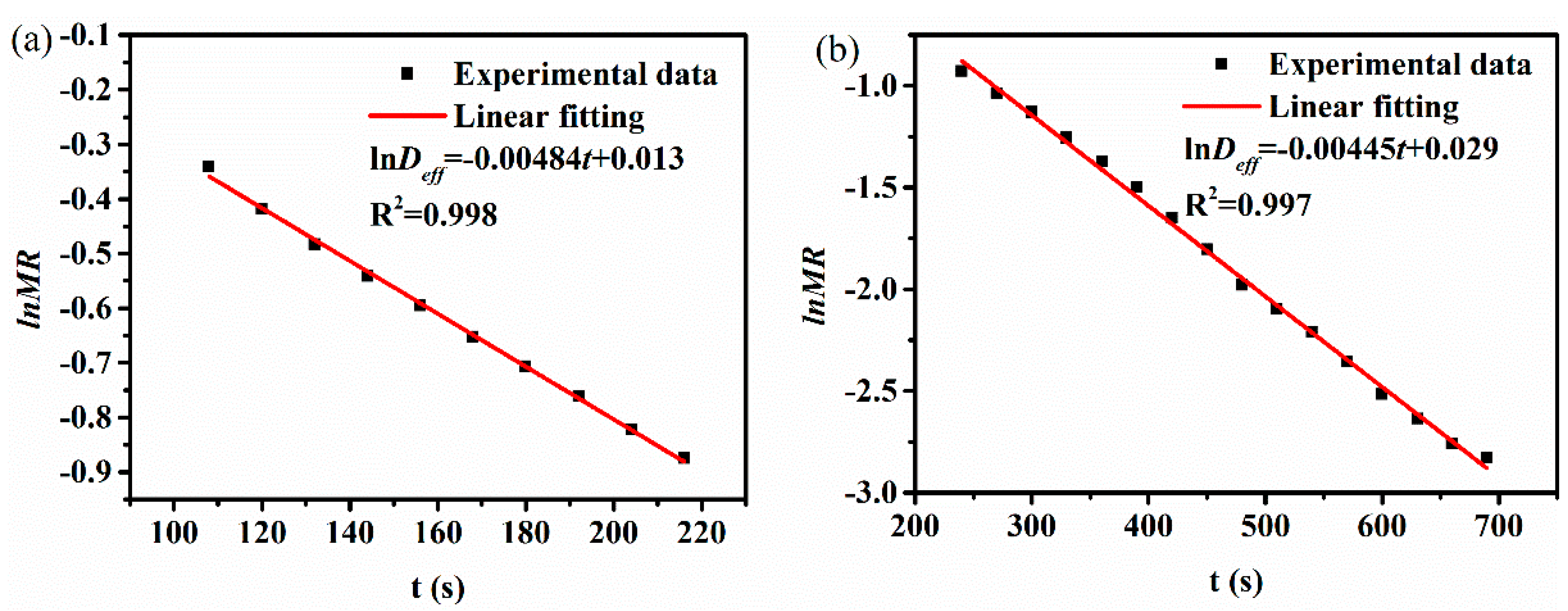 Processes 07 00074 g005