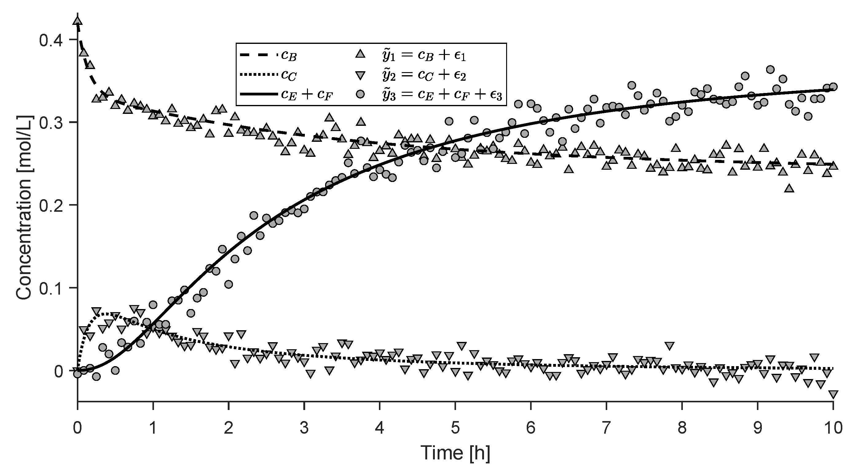 Processes 07 00075 g002 Processes 07 00075 g002