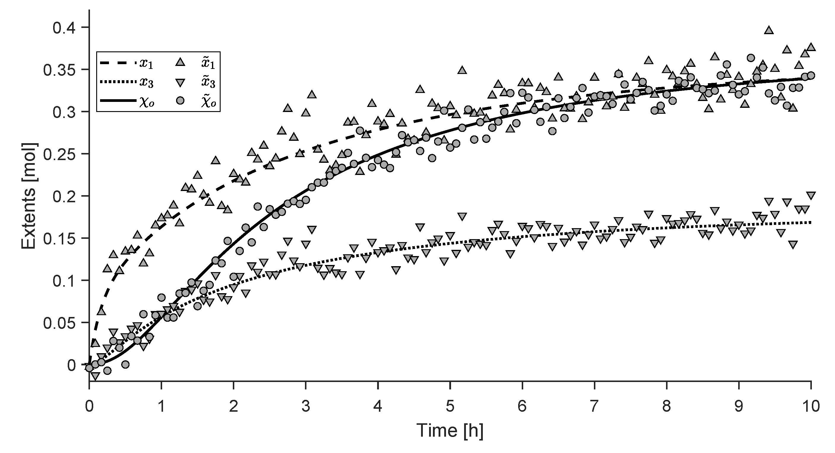 Processes 07 00075 g003 Processes 07 00075 g003