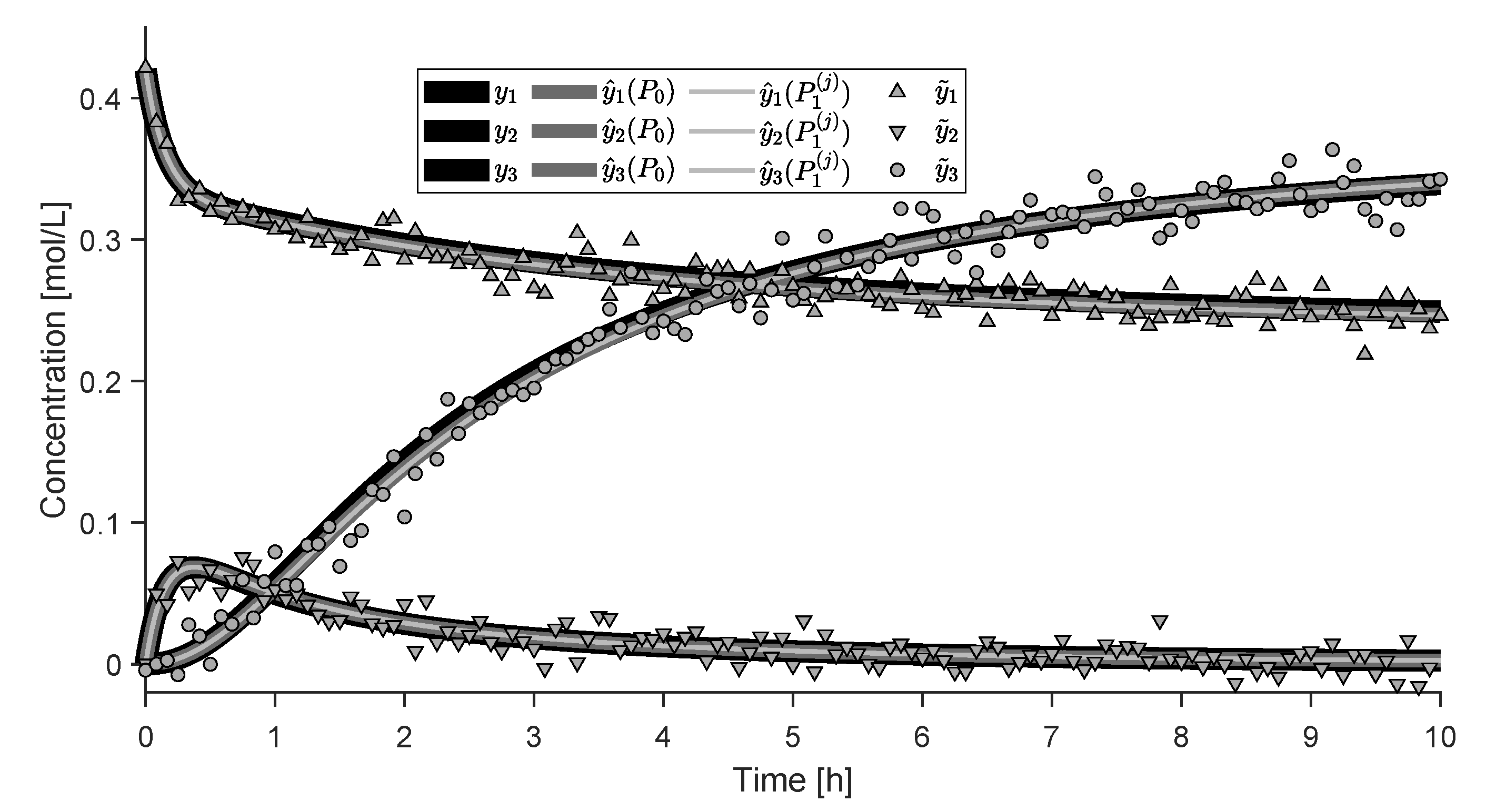 Processes 07 00075 g005 Processes 07 00075 g005