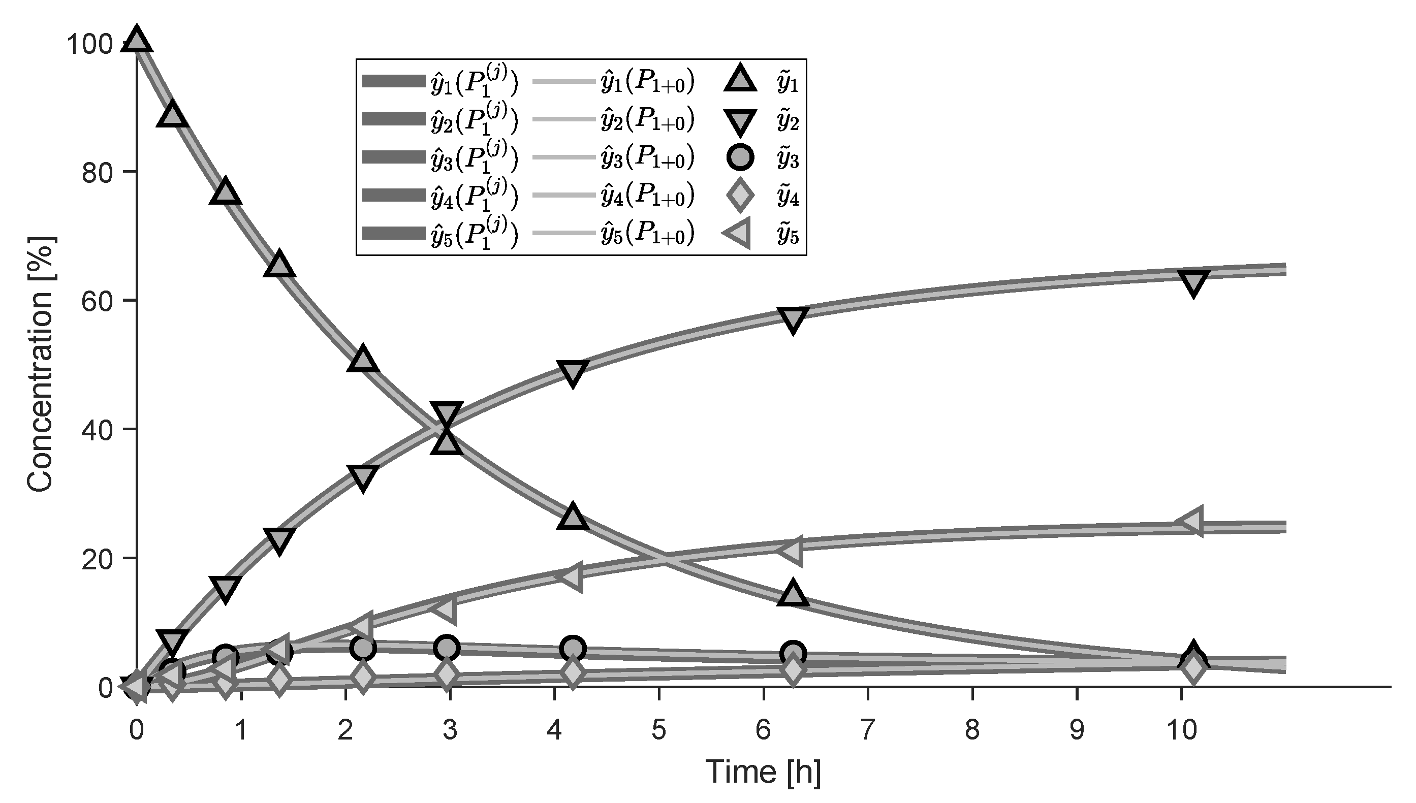 Processes 07 00075 g010 Processes 07 00075 g010