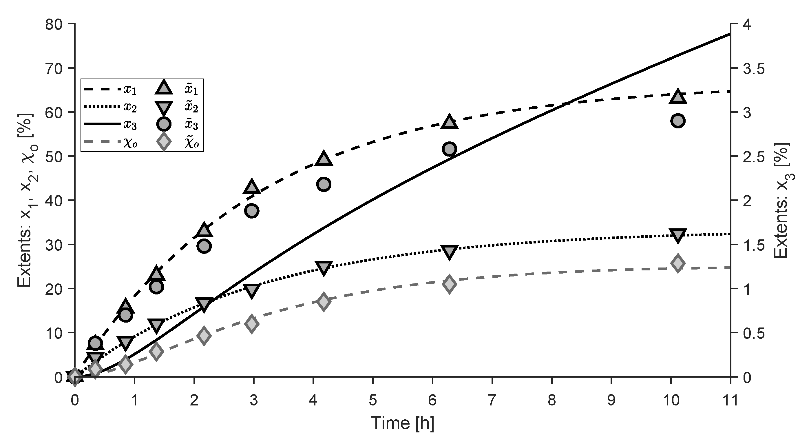 Processes 07 00075 g011 Processes 07 00075 g011