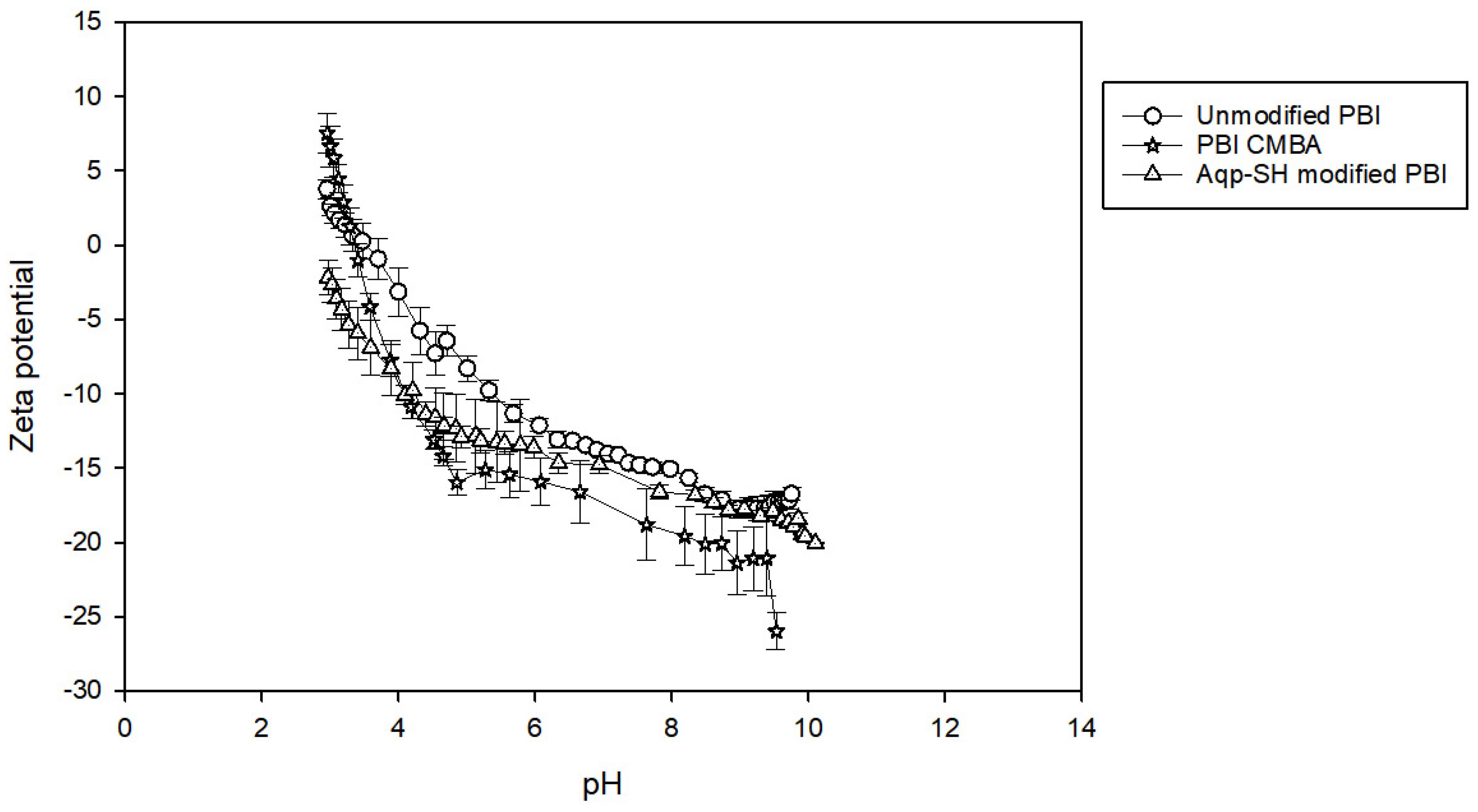 Processes 07 00076 g007 Processes 07 00076 g007