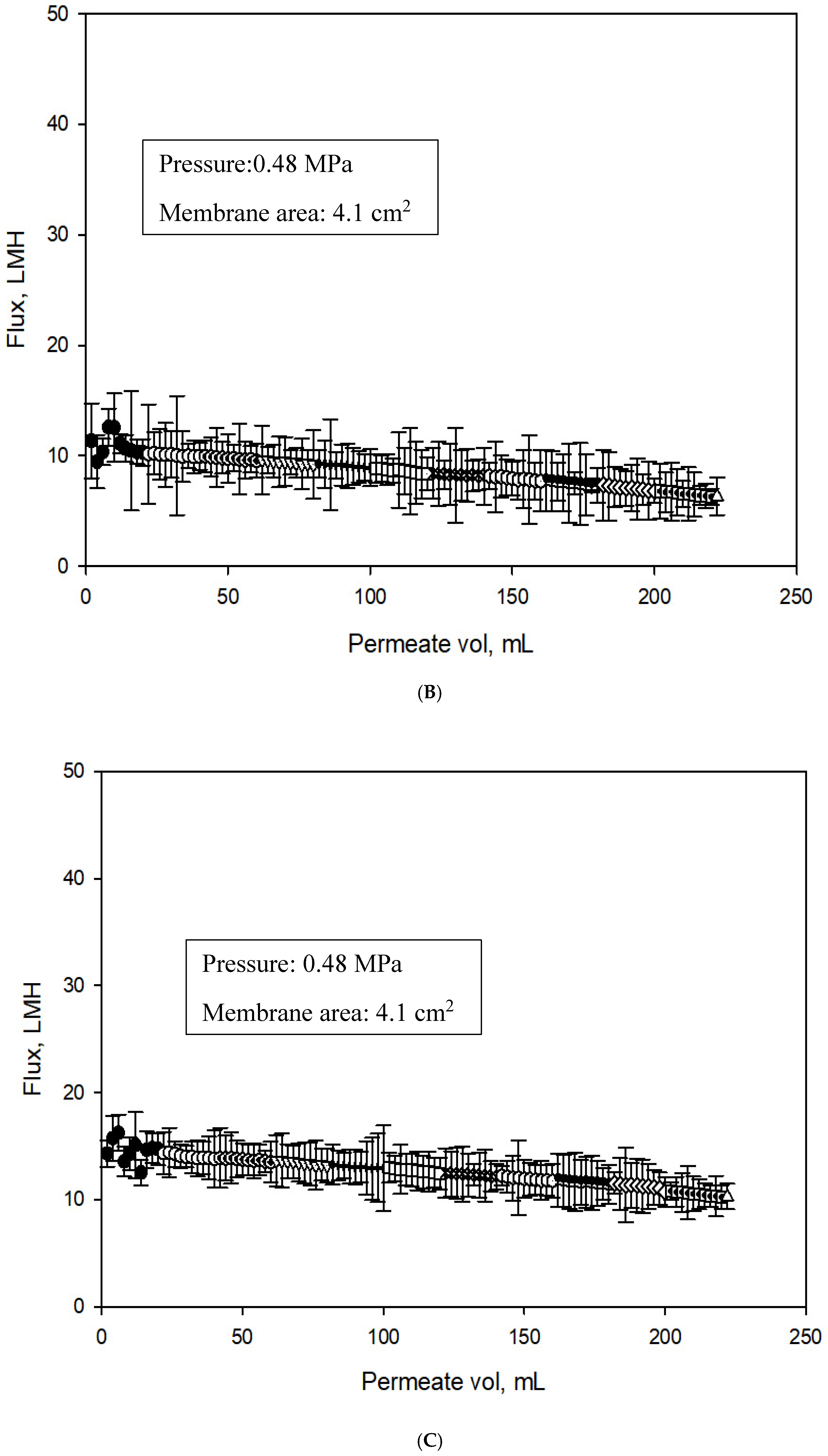 Processes 07 00076 g009b Processes 07 00076 g009b