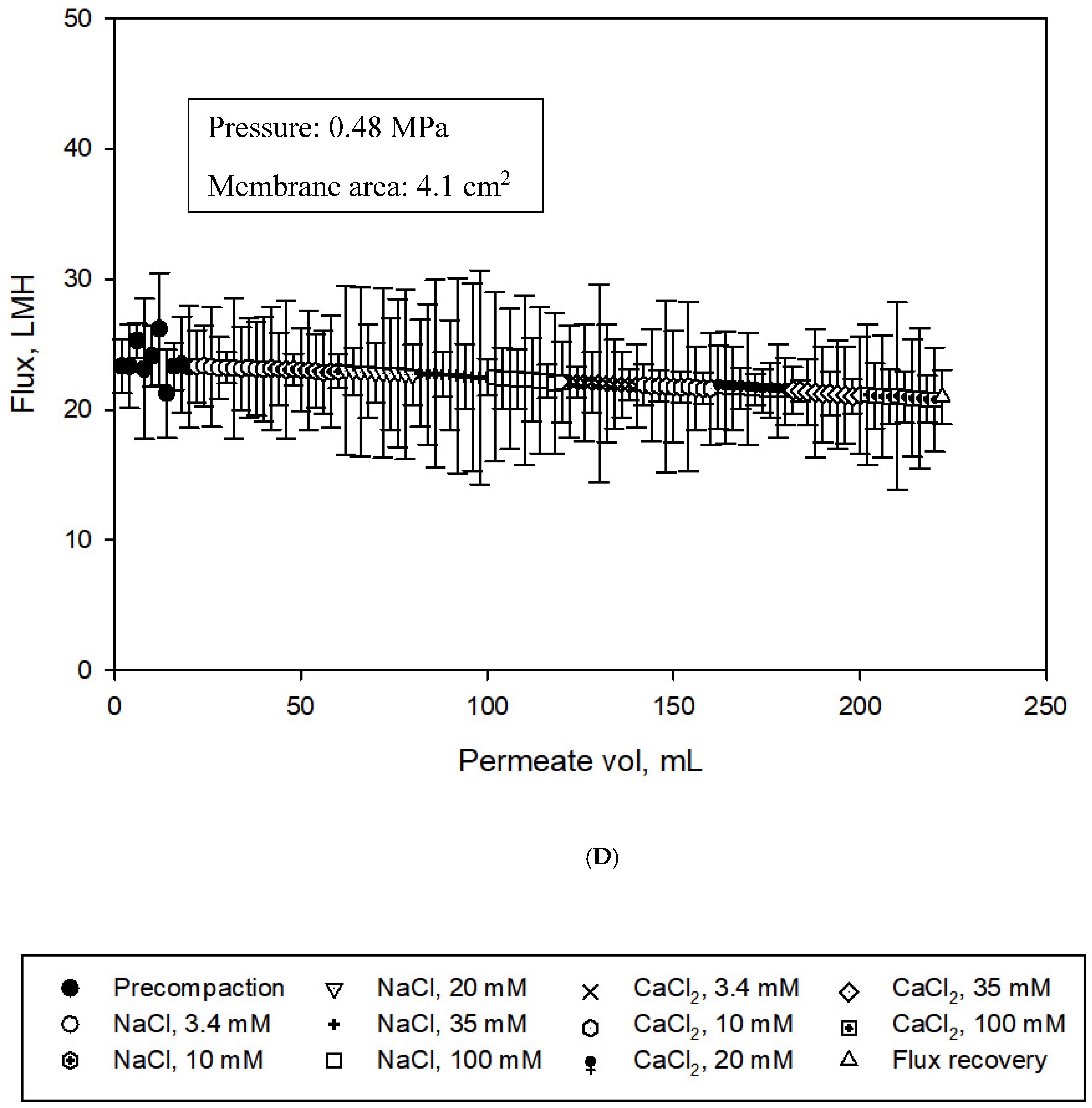 Processes 07 00076 g009c Processes 07 00076 g009c