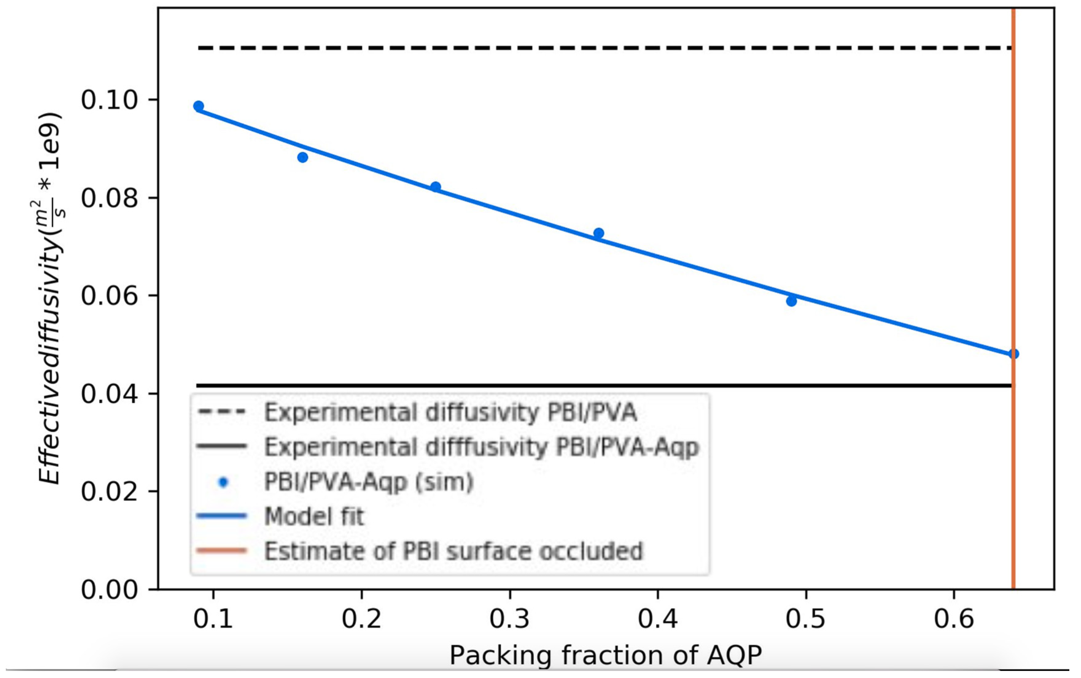 Processes 07 00076 g011 Processes 07 00076 g011