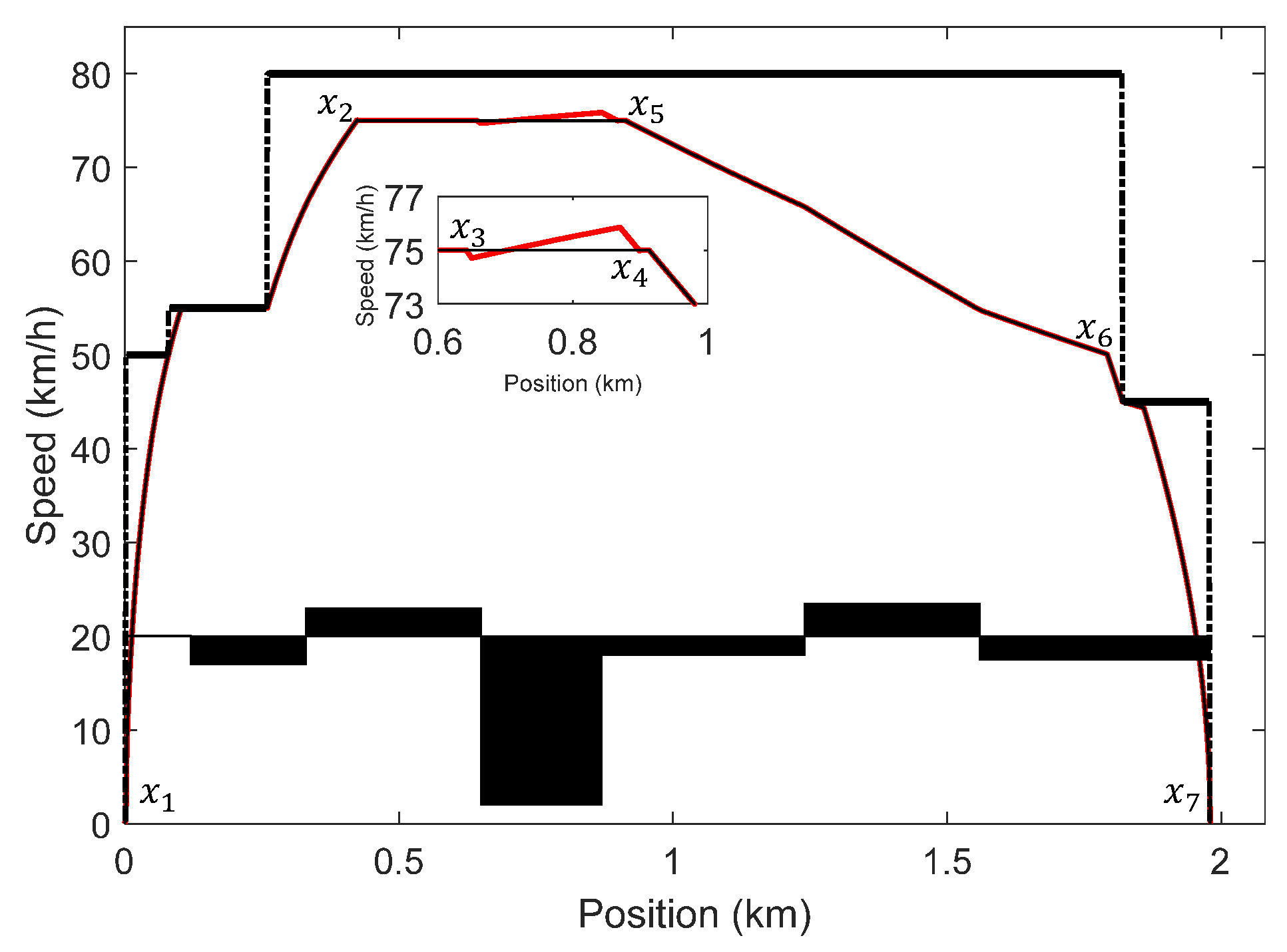 Processes 07 00077 g009 550