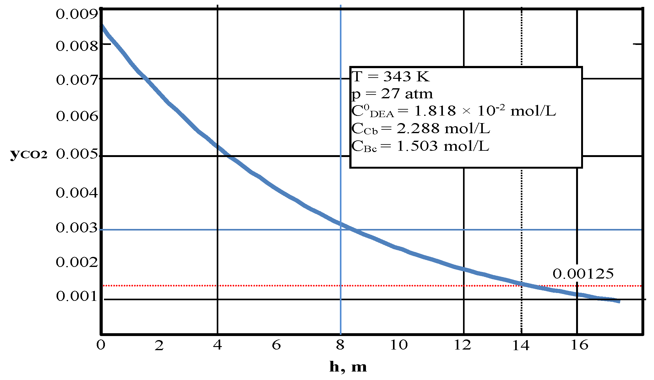 Processes 07 00078 g004 550