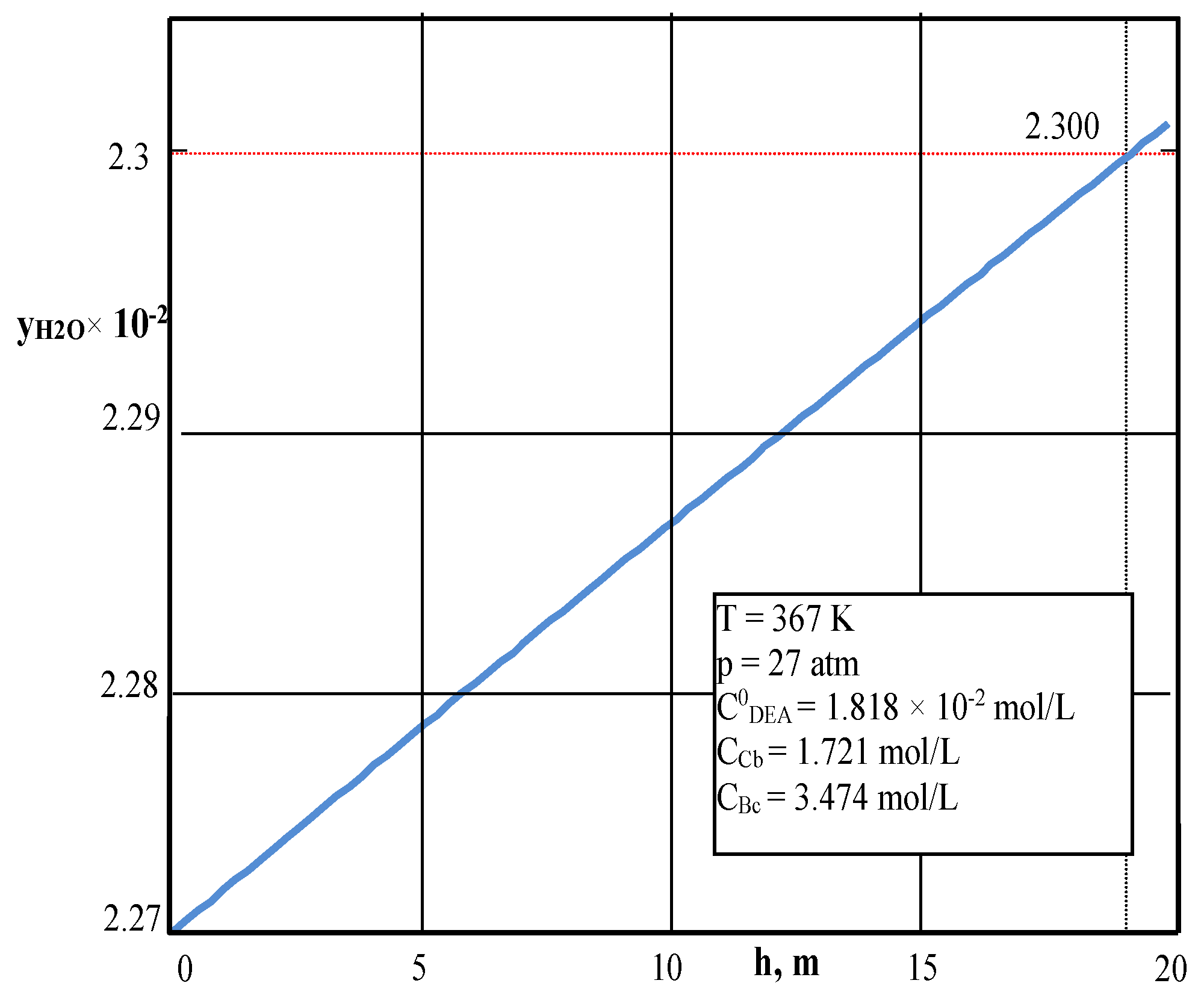 Processes 07 00078 g005 550