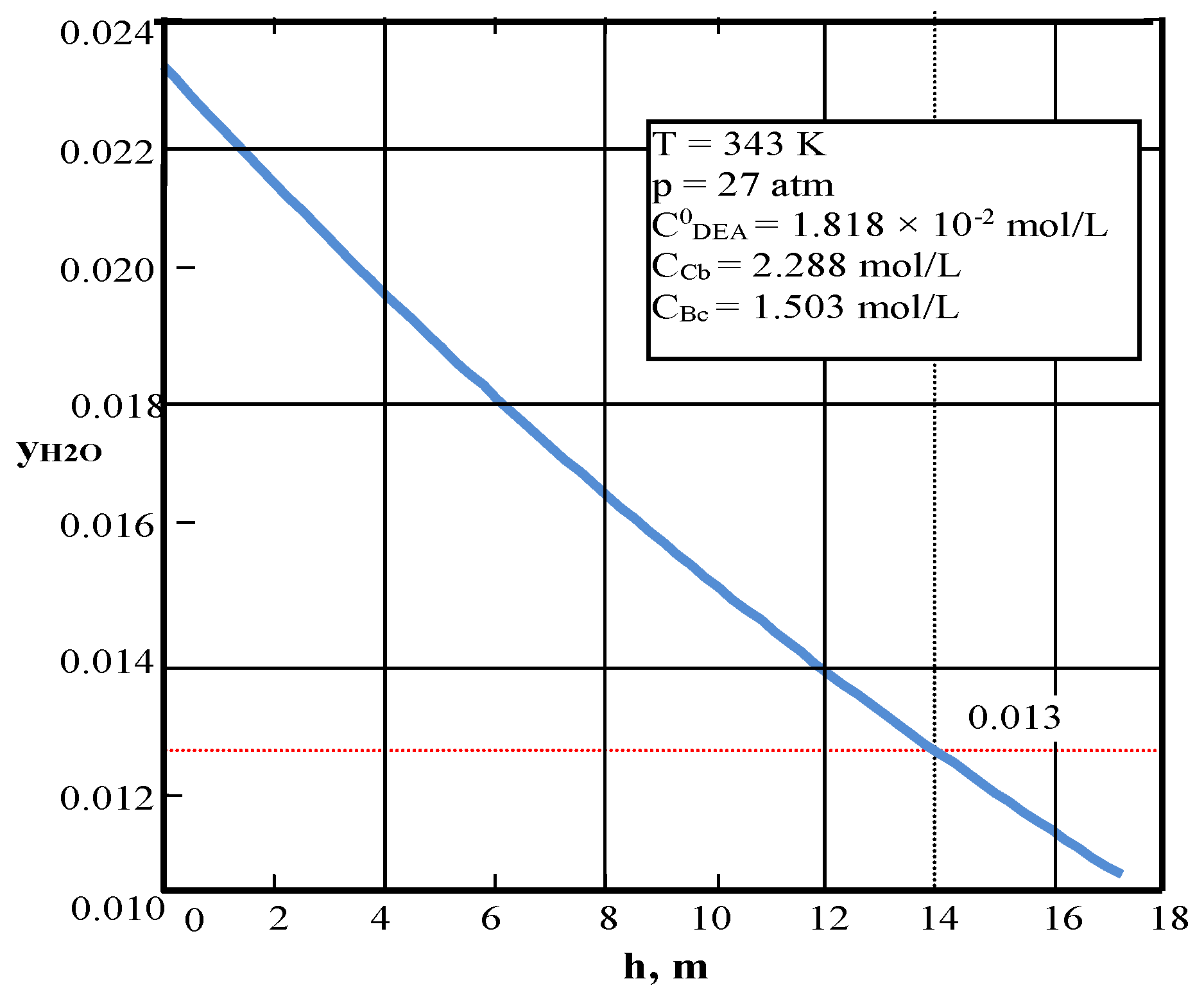 Processes 07 00078 g006 550