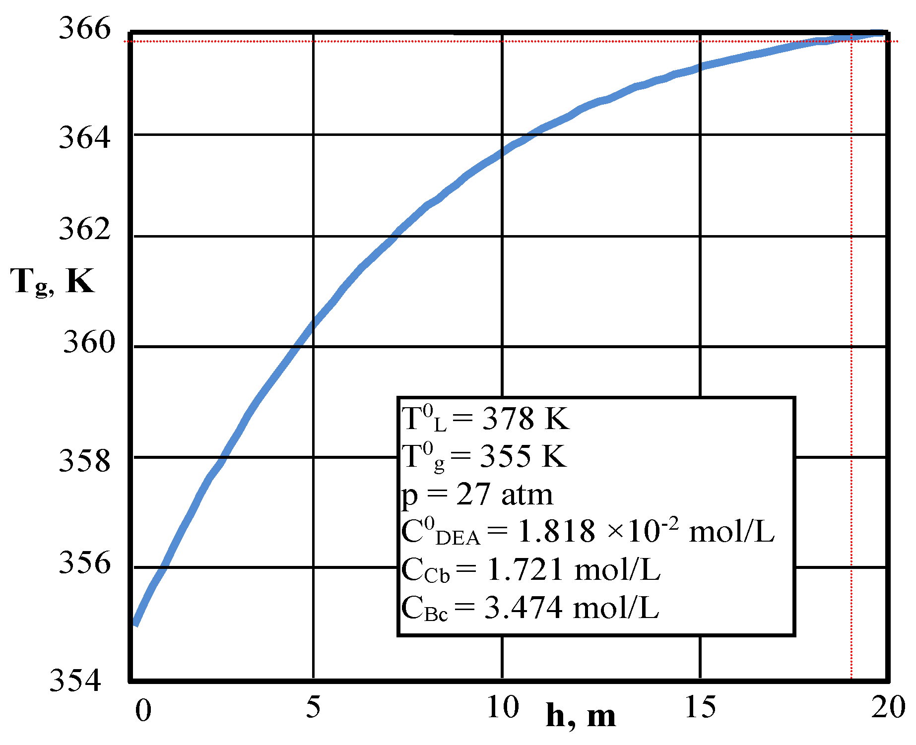 Processes 07 00078 g013 550