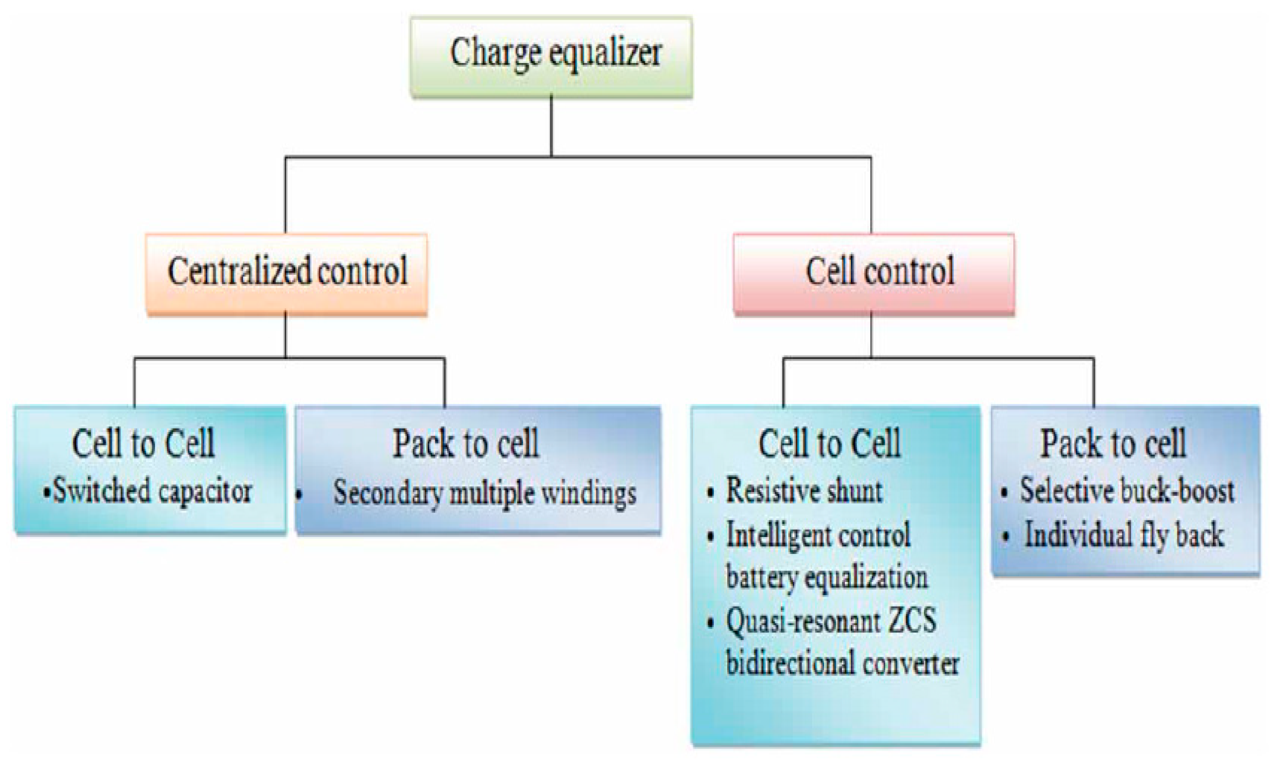 Processes 07 00080 g002 550