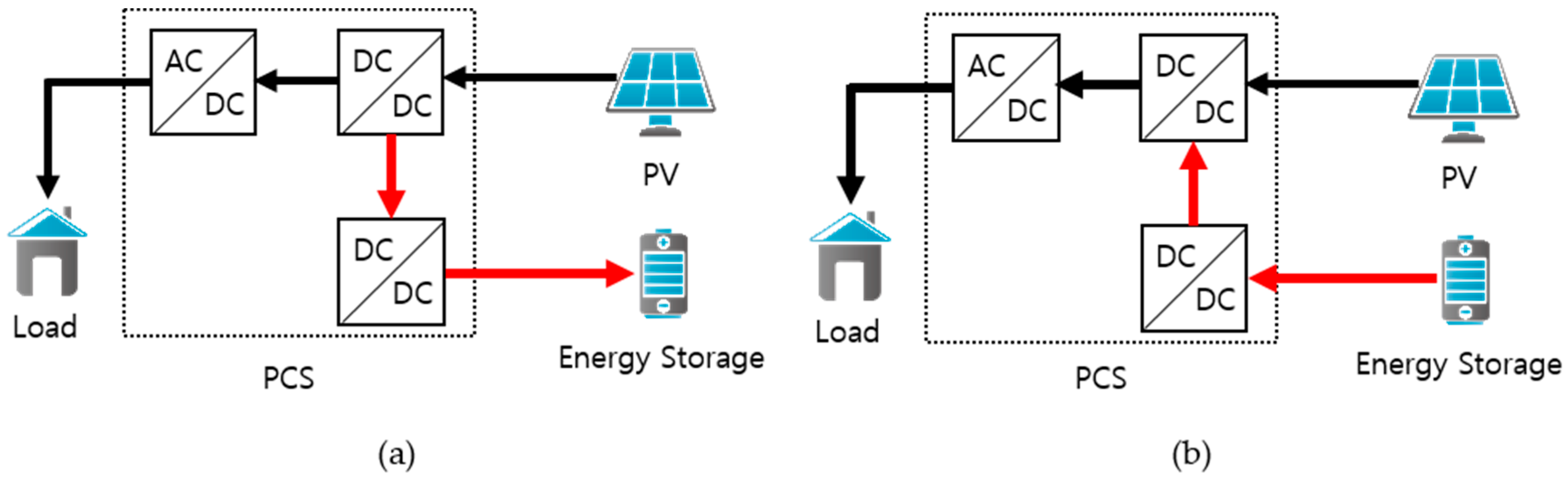 Processes 07 00080 g004 550
