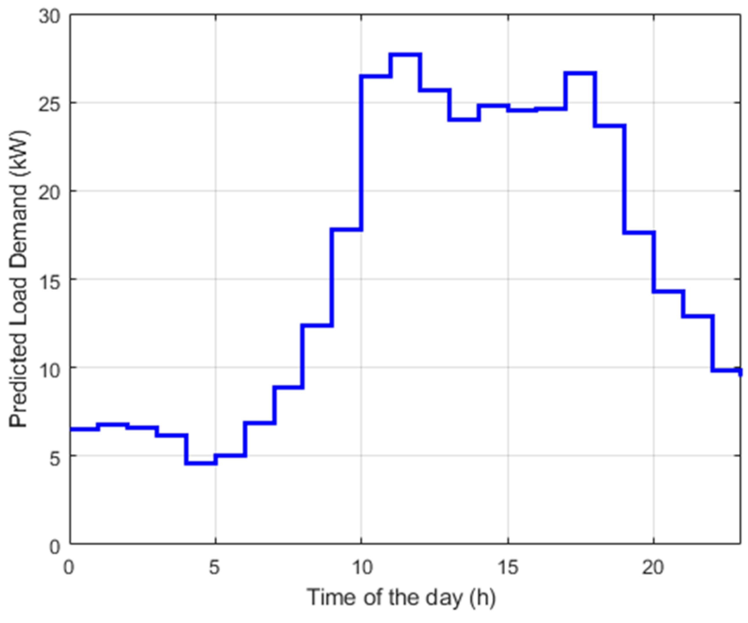 Processes 07 00080 g005 550
