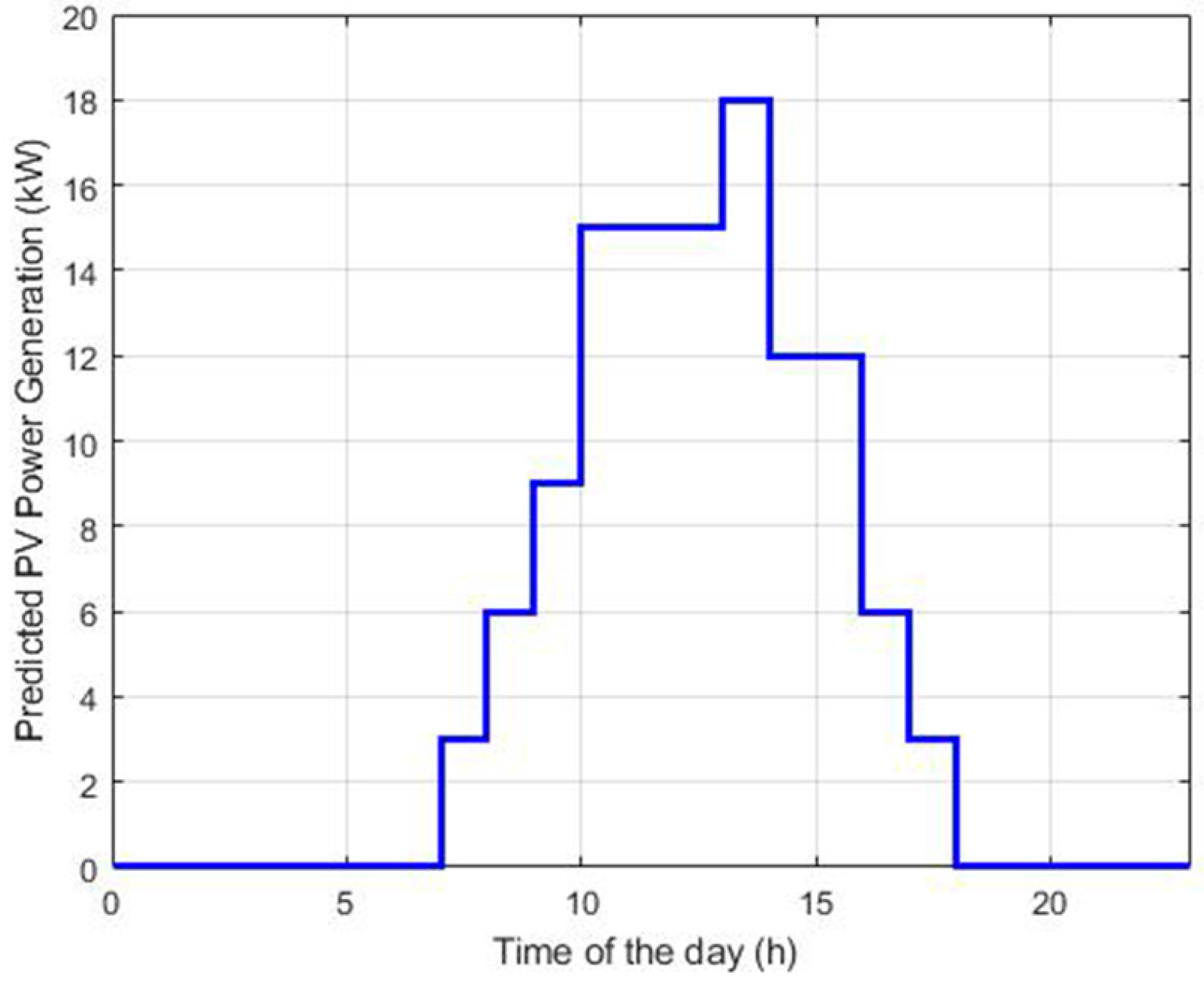 Processes 07 00080 g006 550