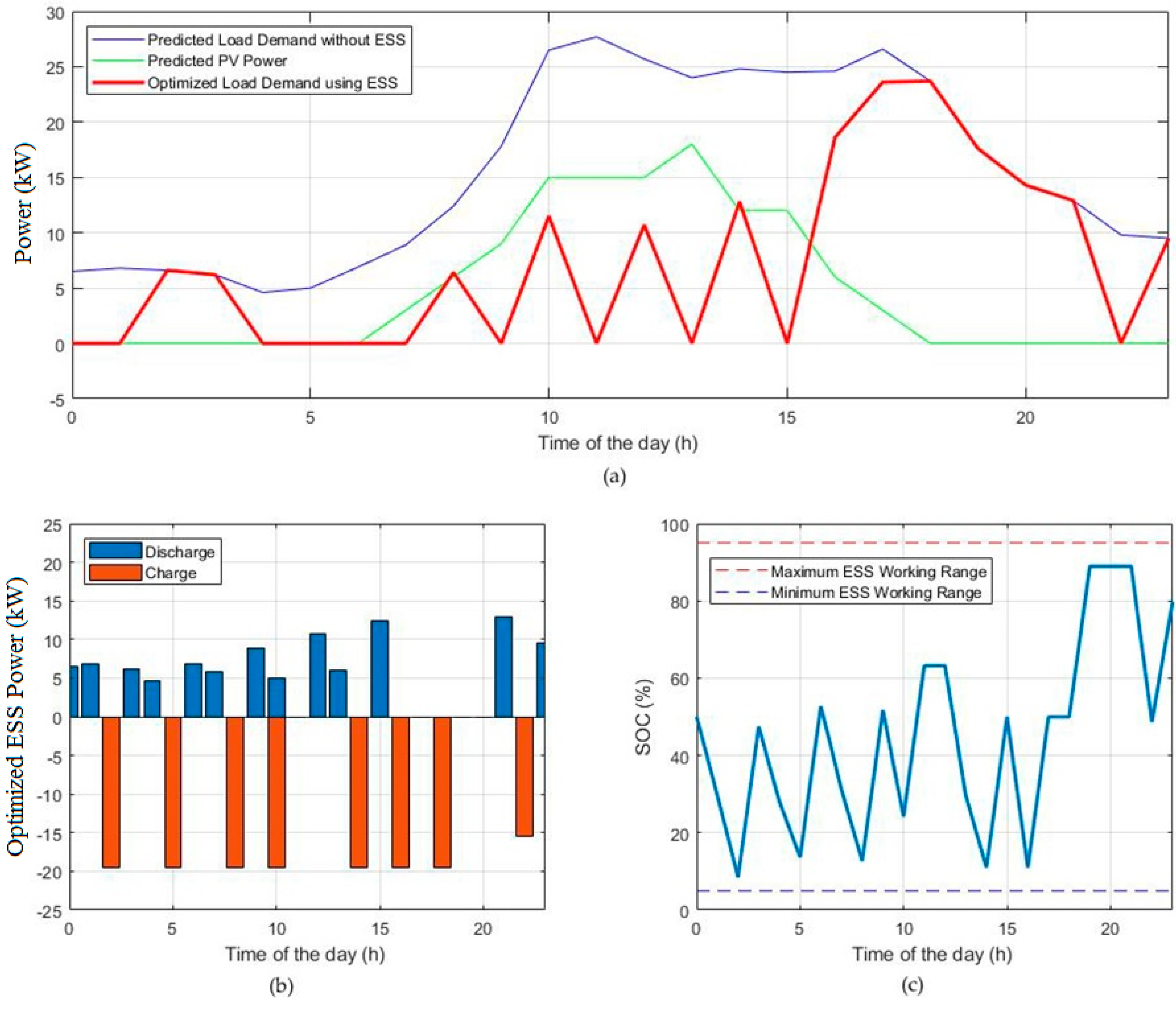 Processes 07 00080 g007 550