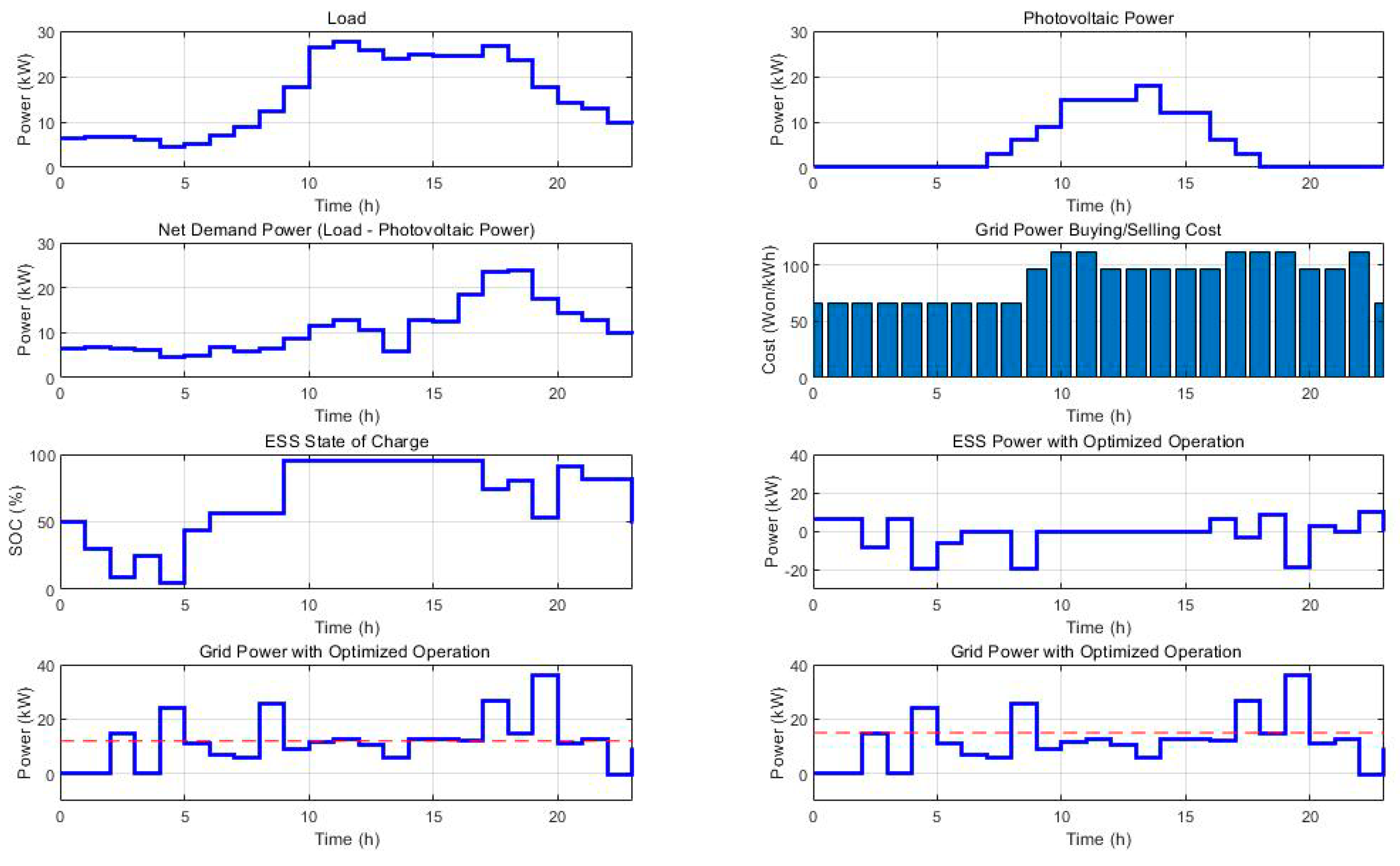 Processes 07 00080 g008 550