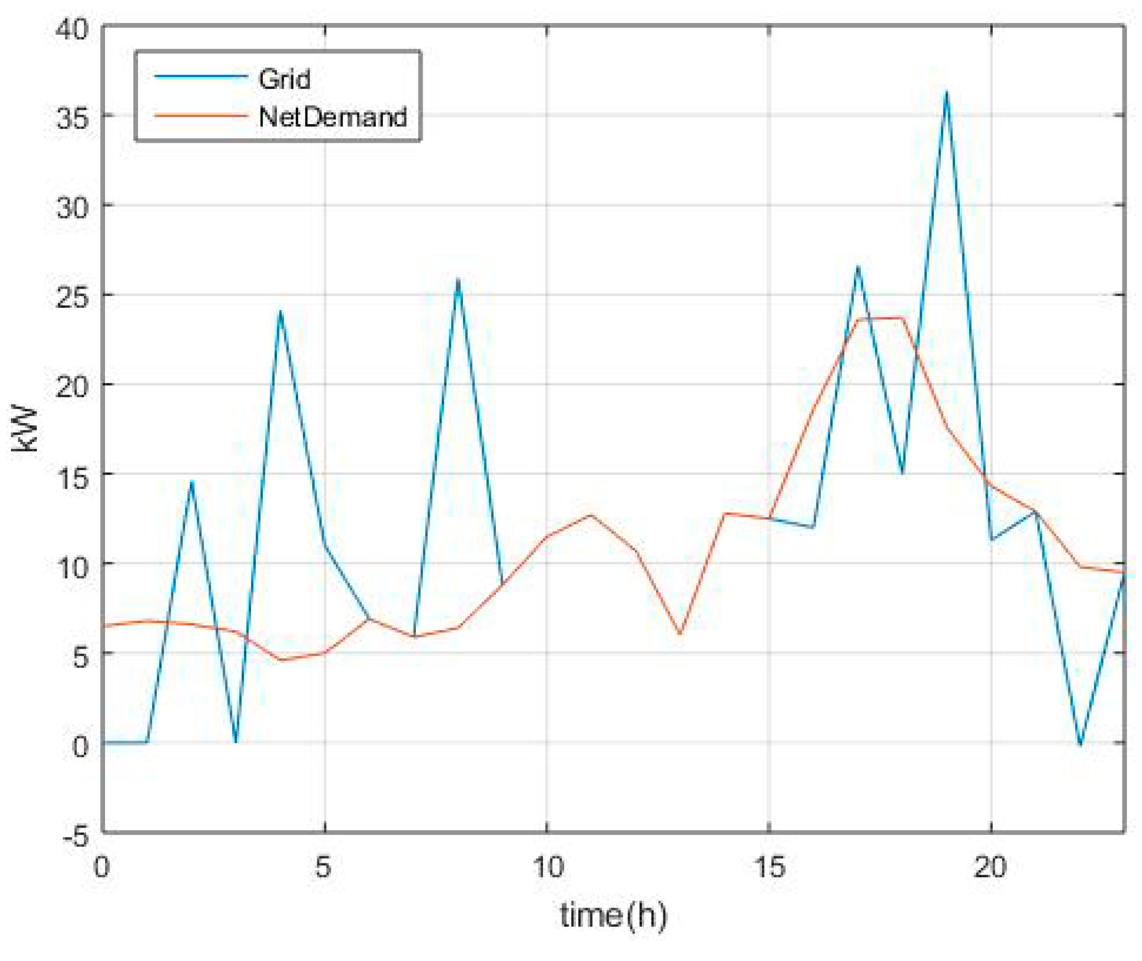 Processes 07 00080 g009 550