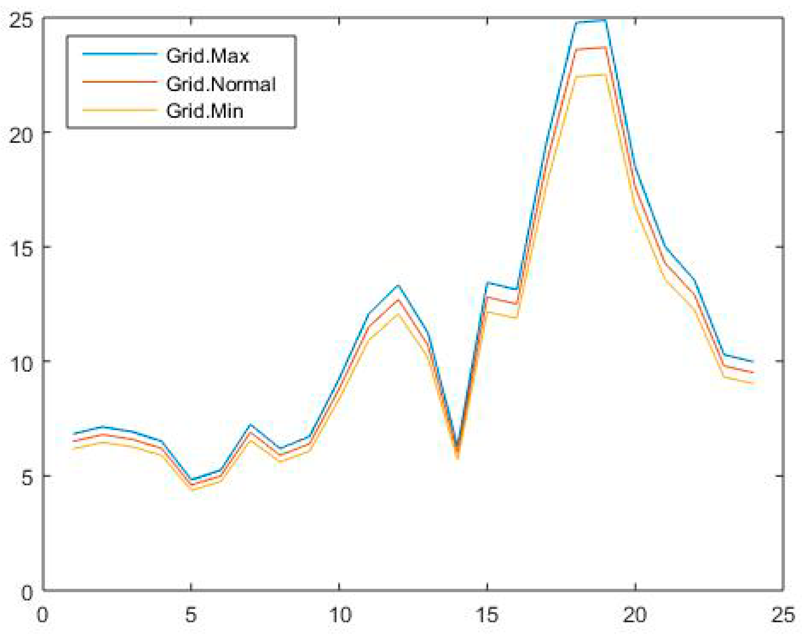 Processes 07 00080 g010 550