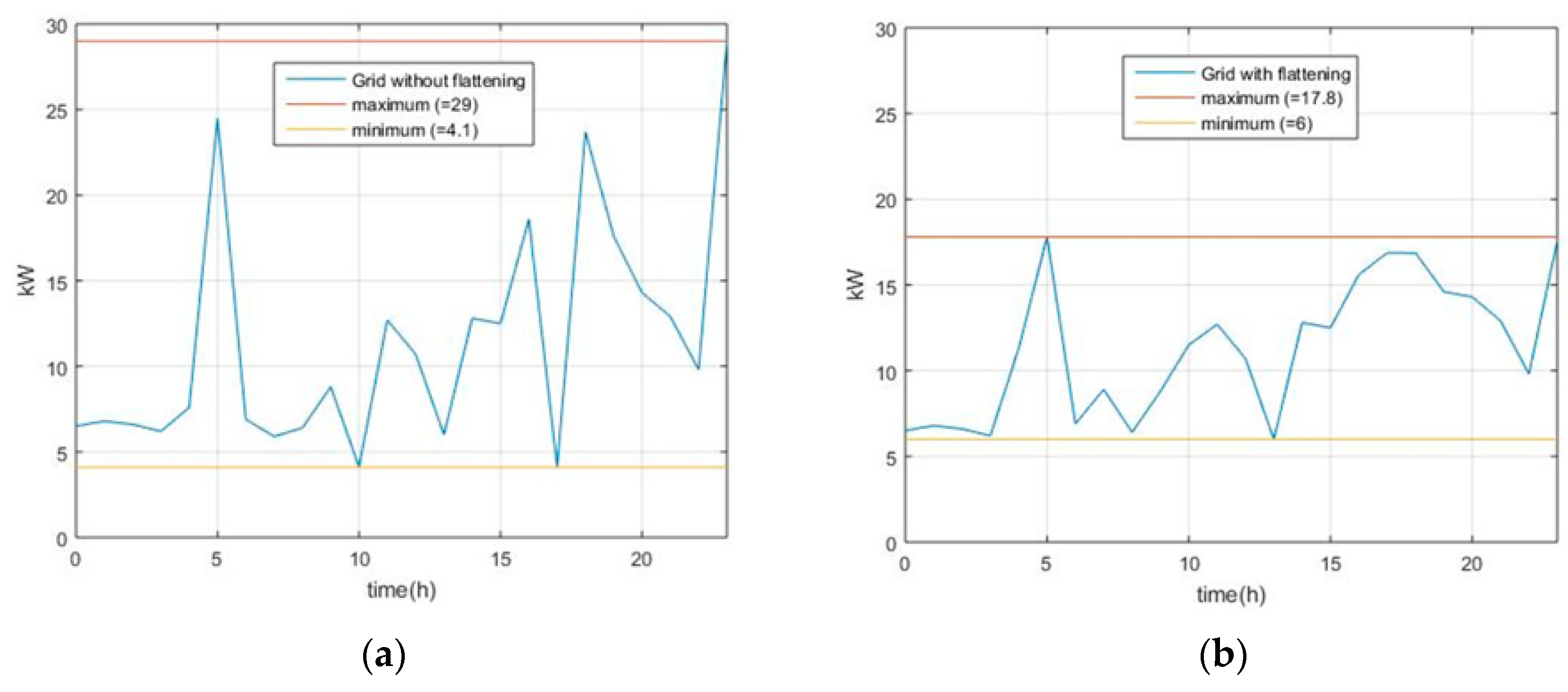 Processes 07 00080 g011 550
