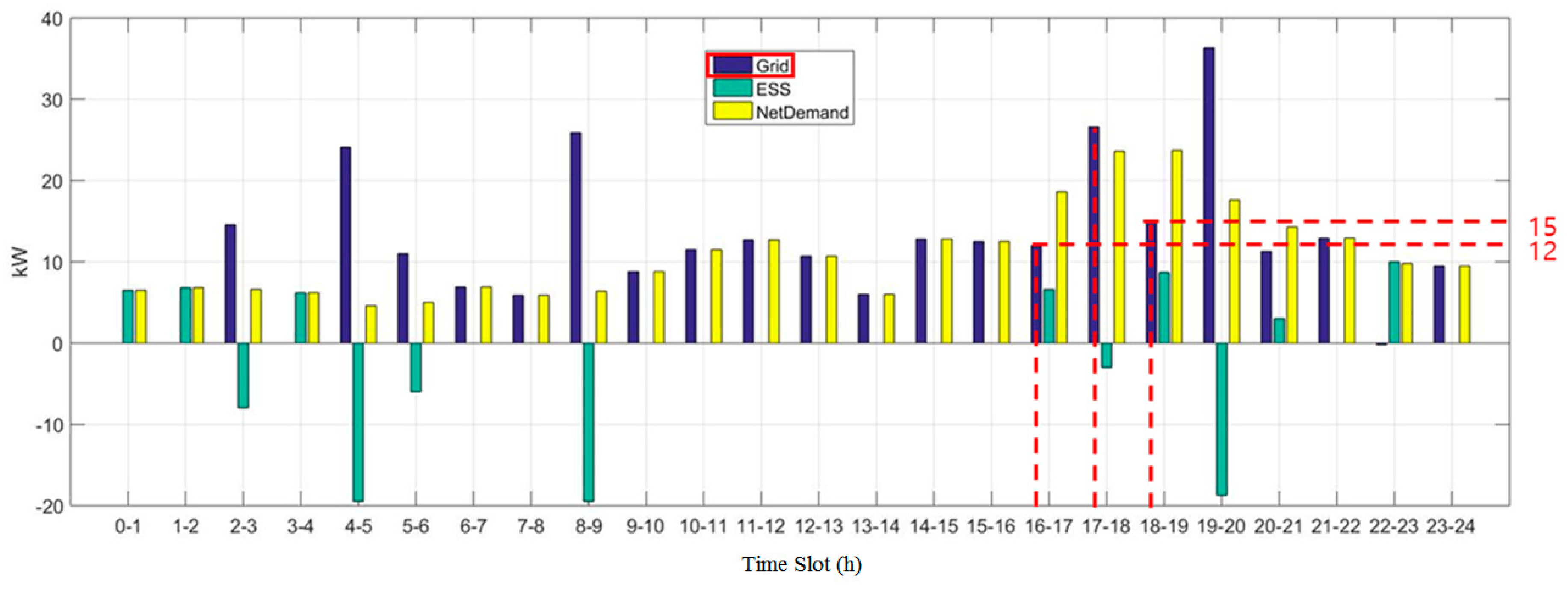 Processes 07 00080 g012 550