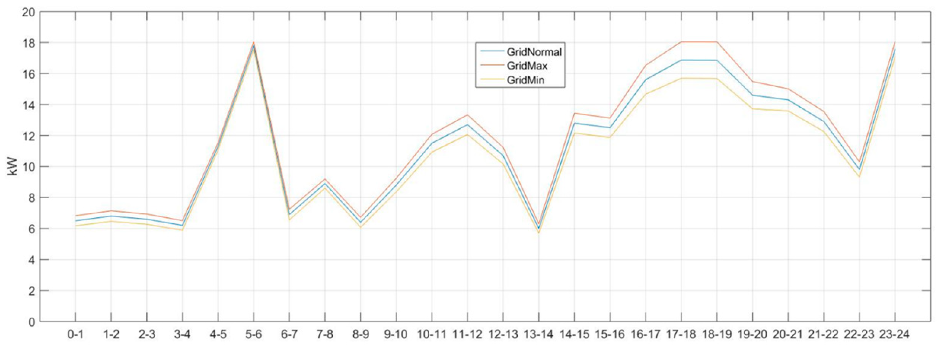 Processes 07 00080 g015 550