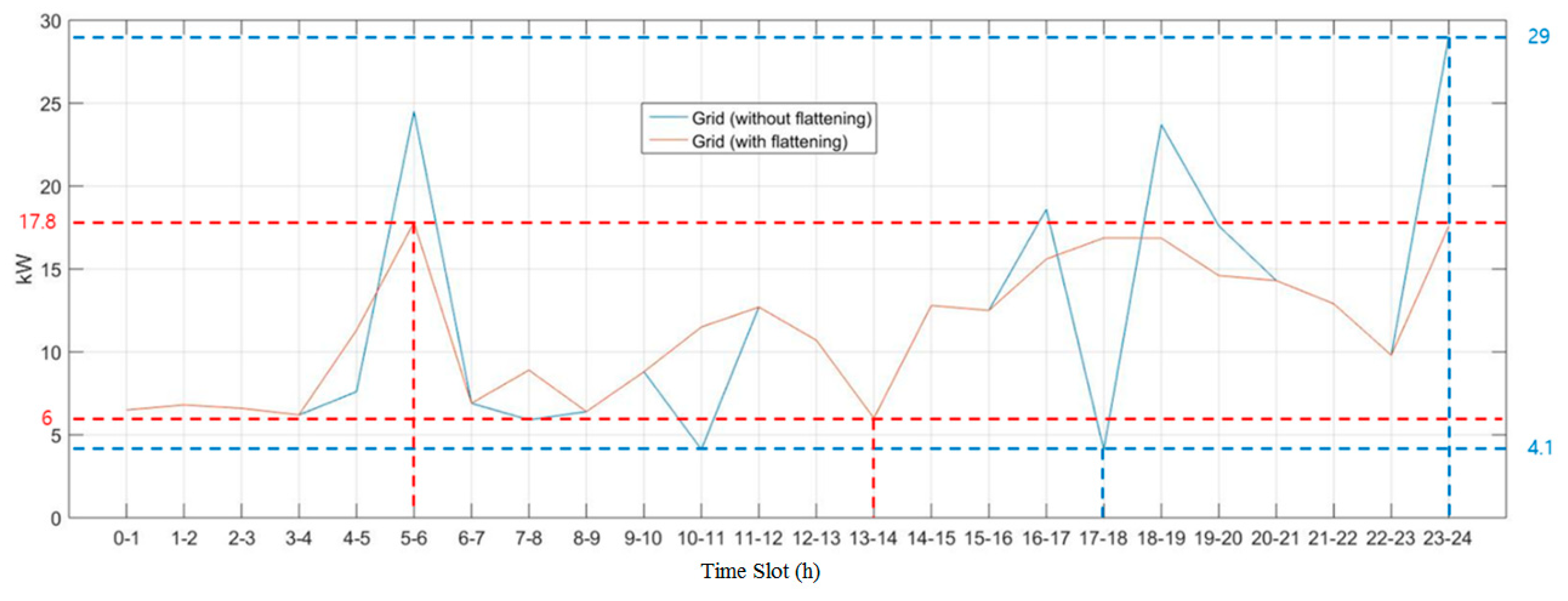 Processes 07 00080 g016 550