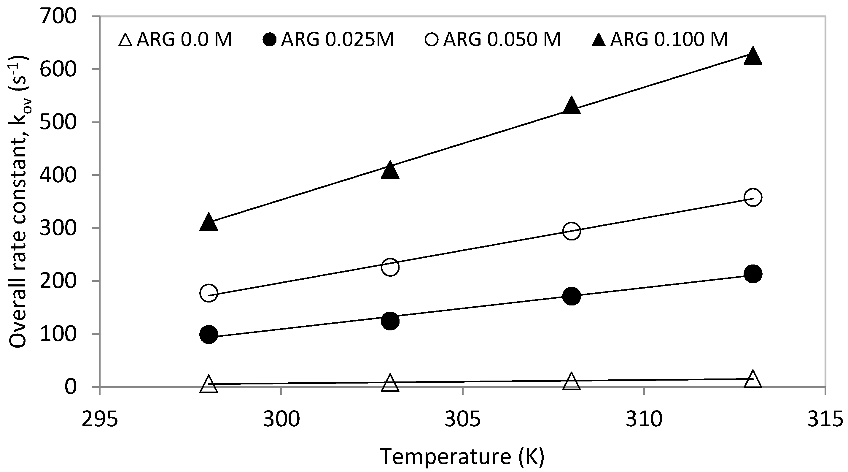 Processes 07 00081 g005