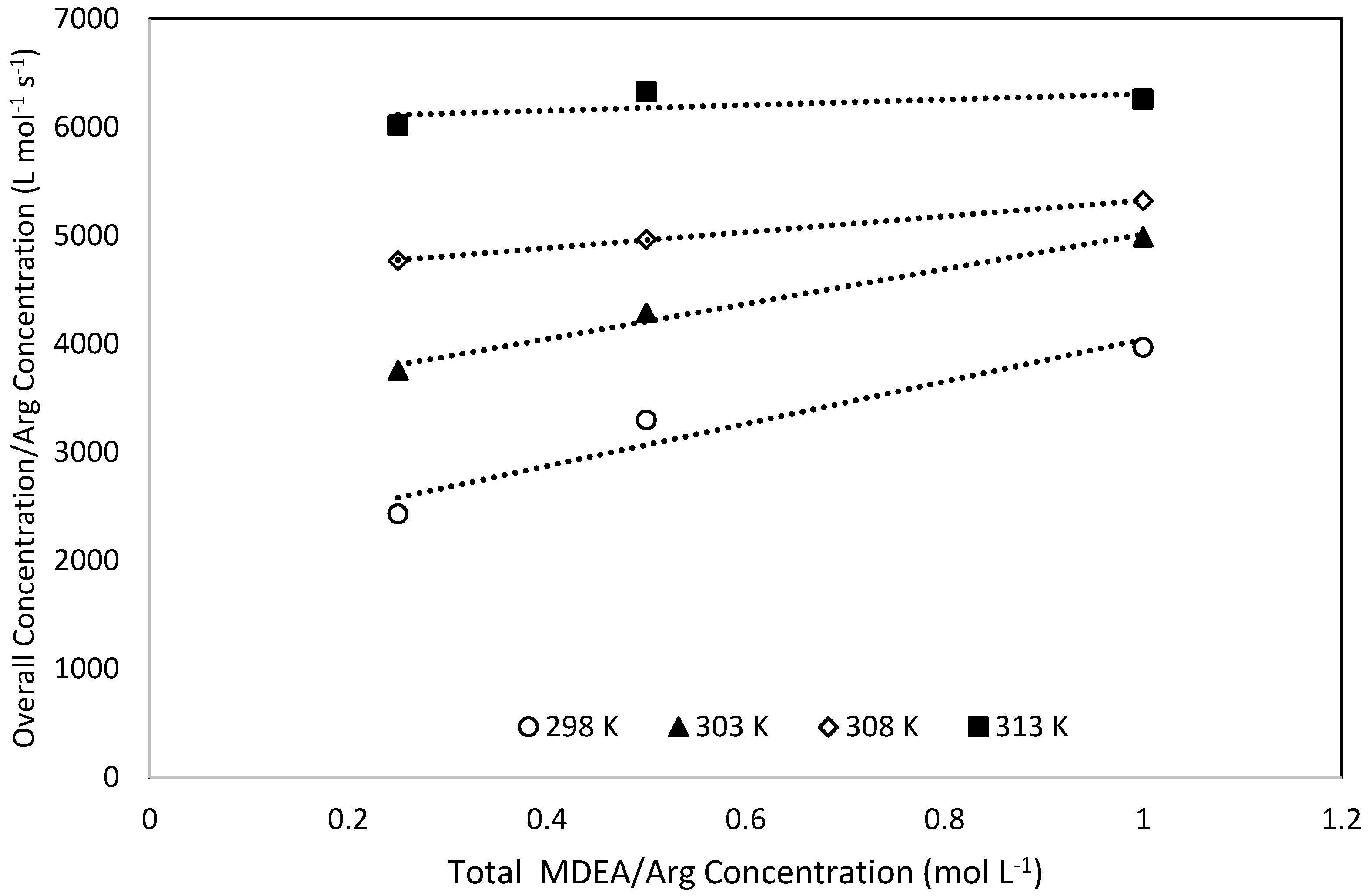 Processes 07 00081 g007