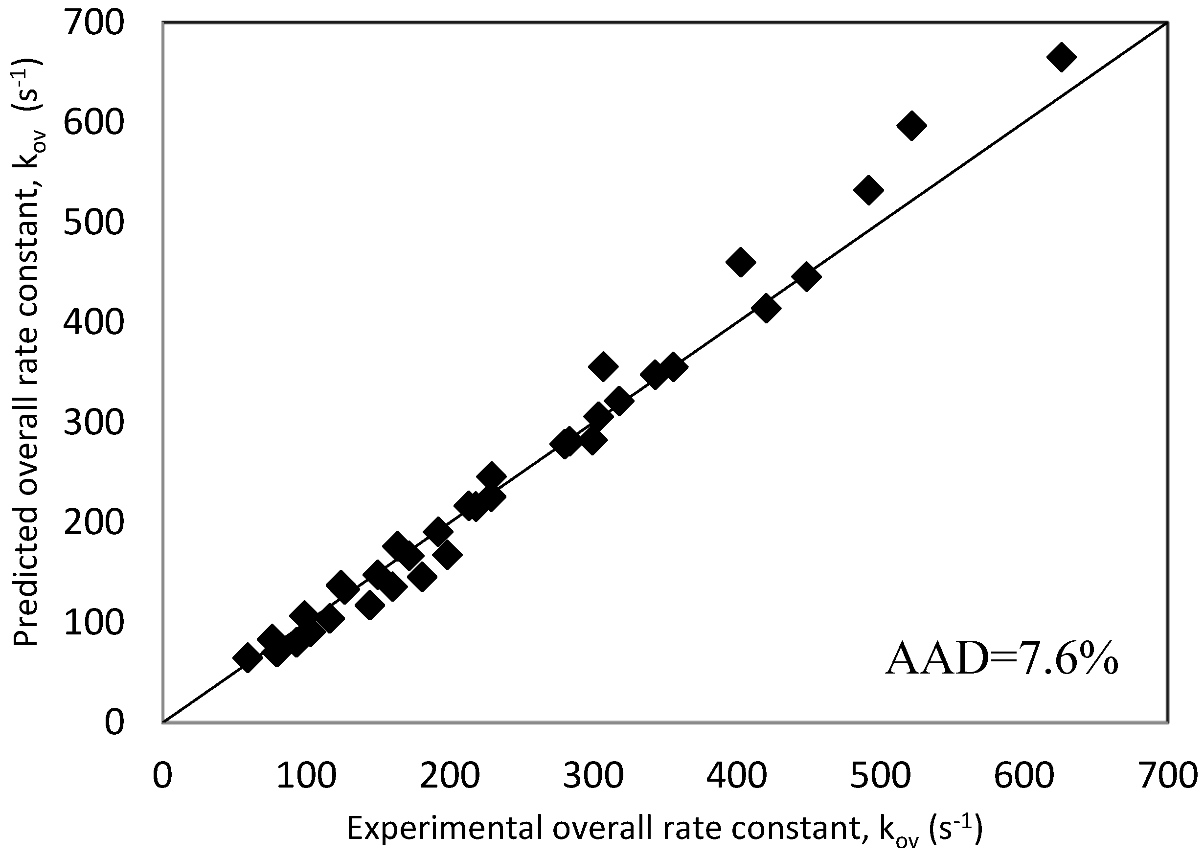 Processes 07 00081 g008